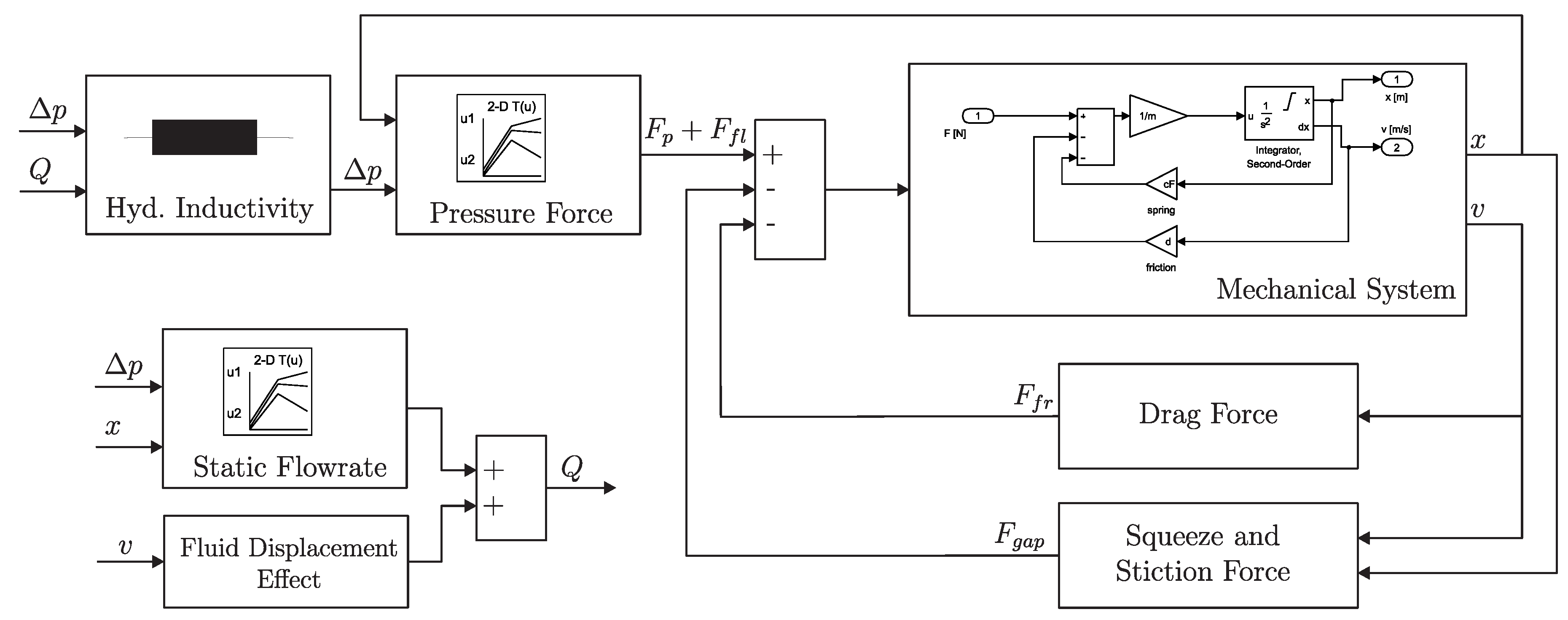 Energies 10 00445 g011 550