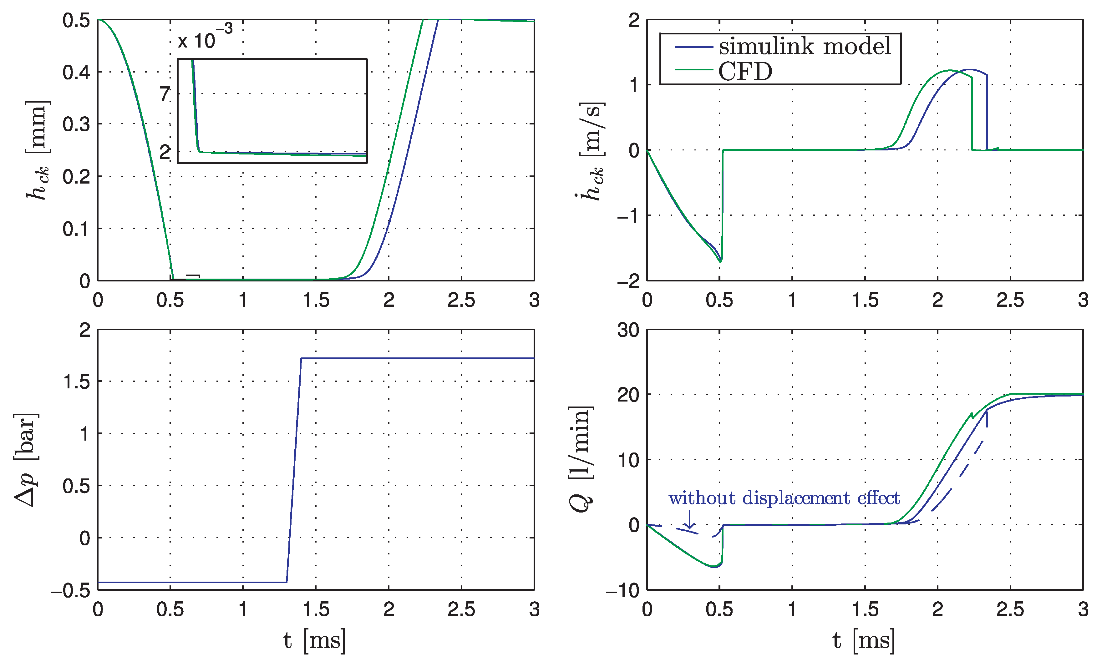 Energies 10 00445 g014 550