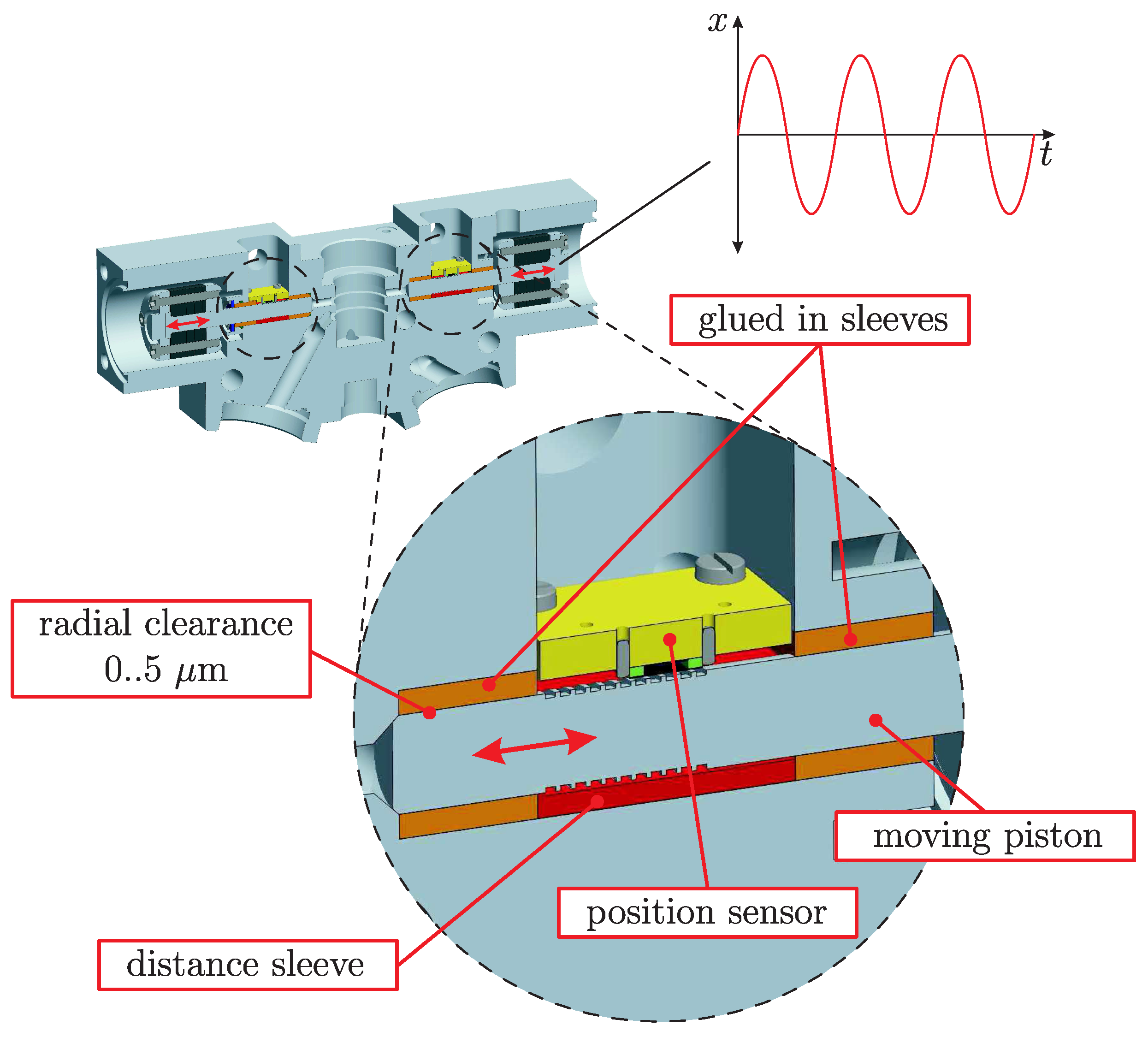 Energies 10 00445 g015 550