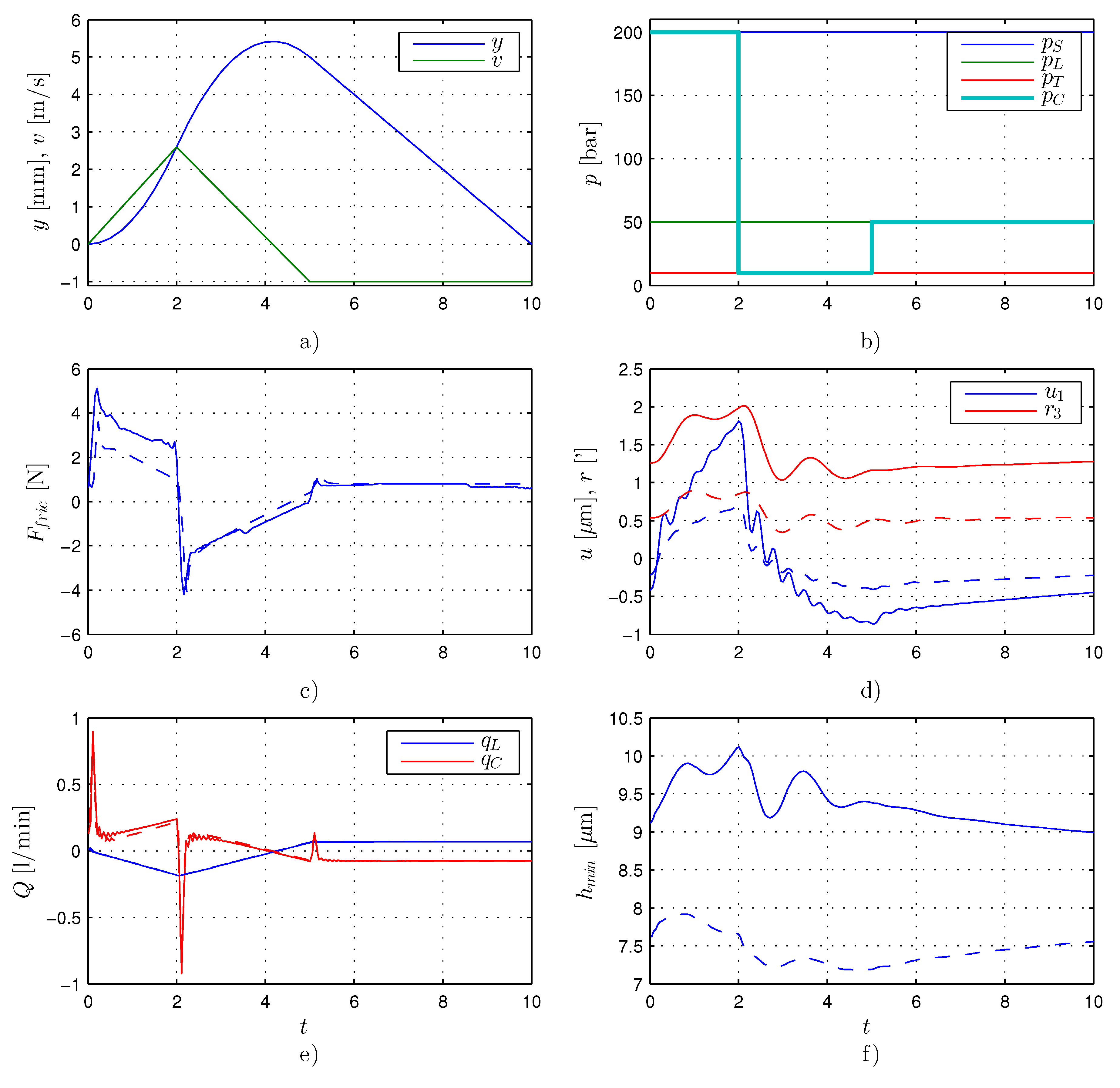 Energies 10 00445 g017 550