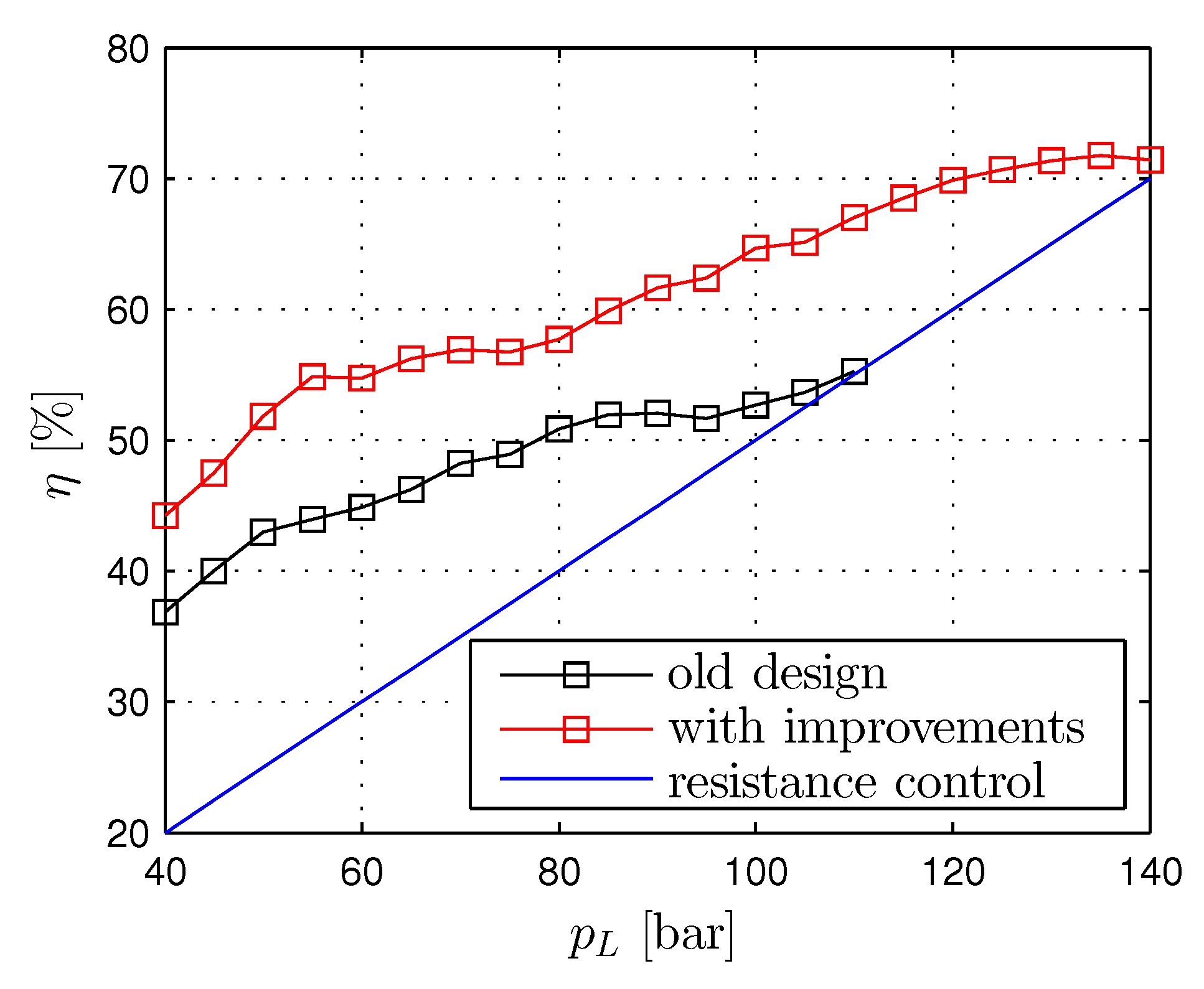 Energies 10 00445 g018 550