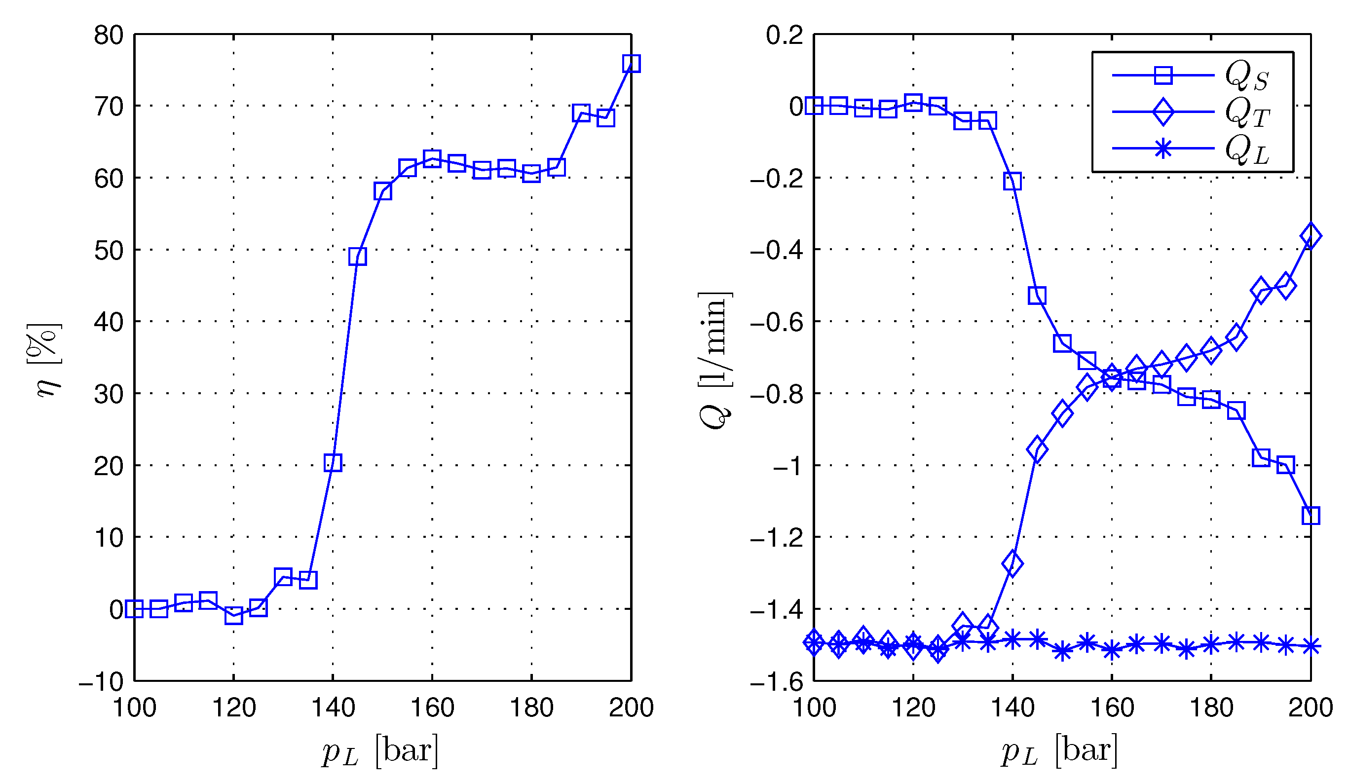 Energies 10 00445 g020 550