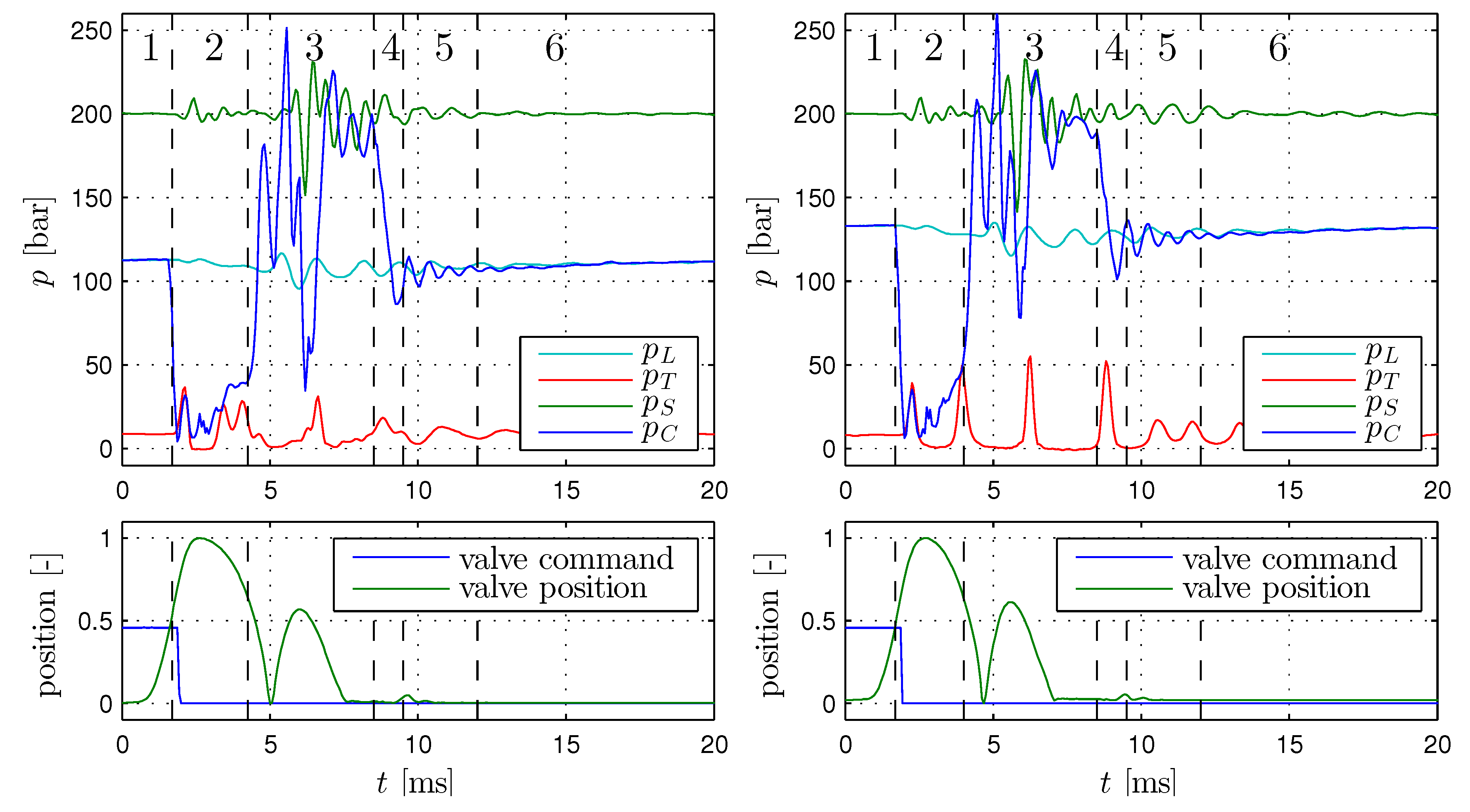 Energies 10 00445 g021 550