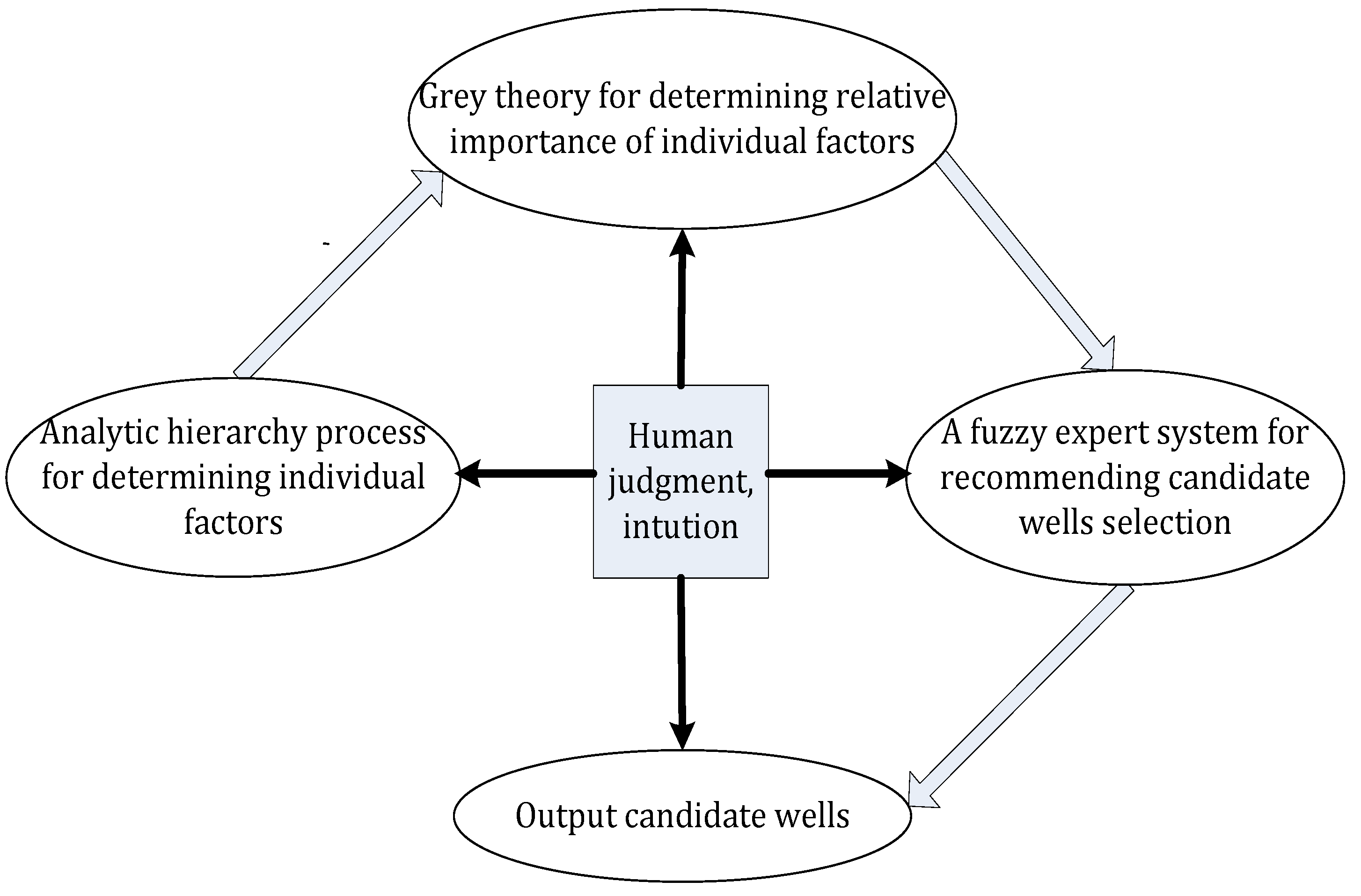 Energies 10 00447 g001 550