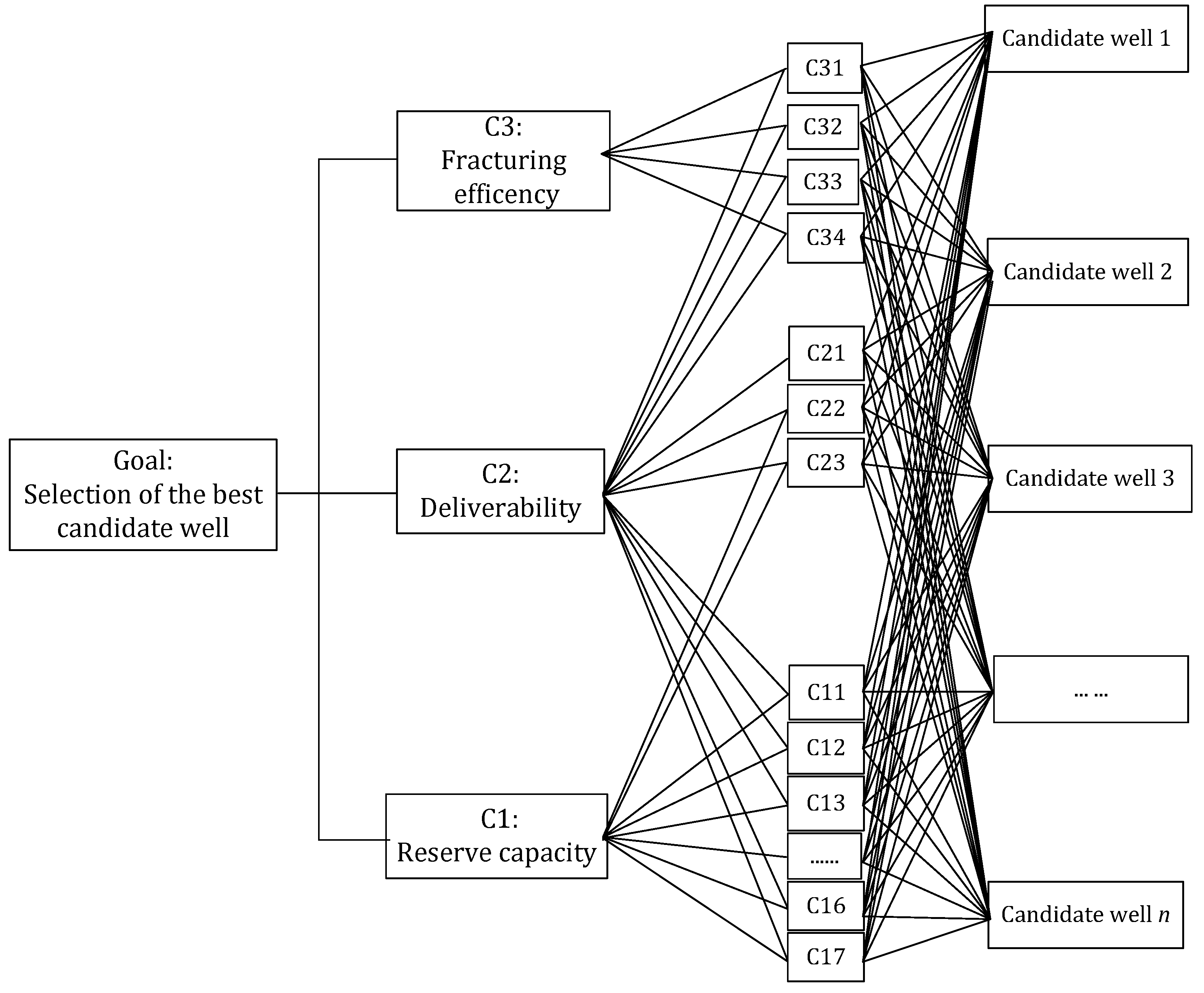 Energies 10 00447 g002 550
