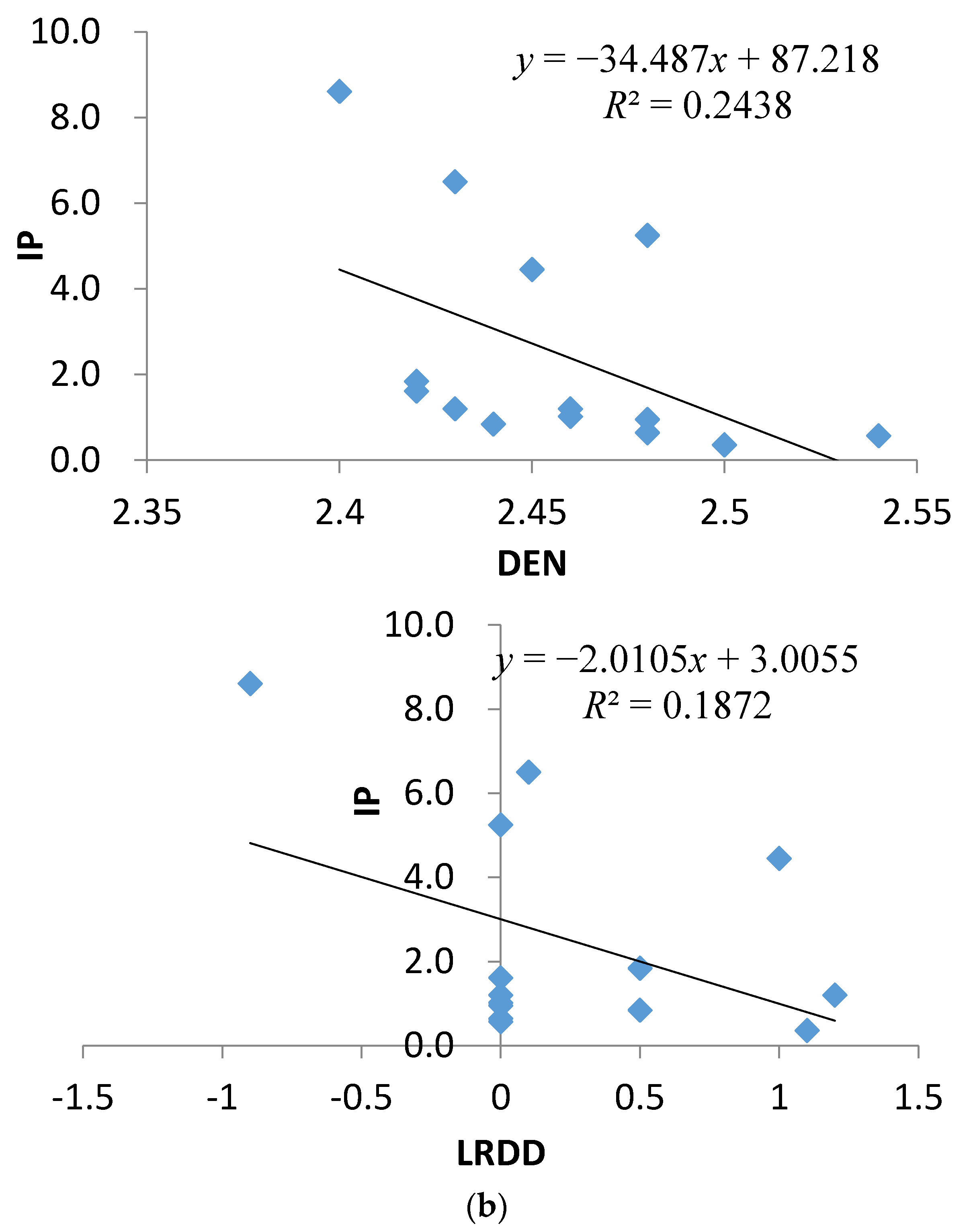 Energies 10 00447 g003d 550