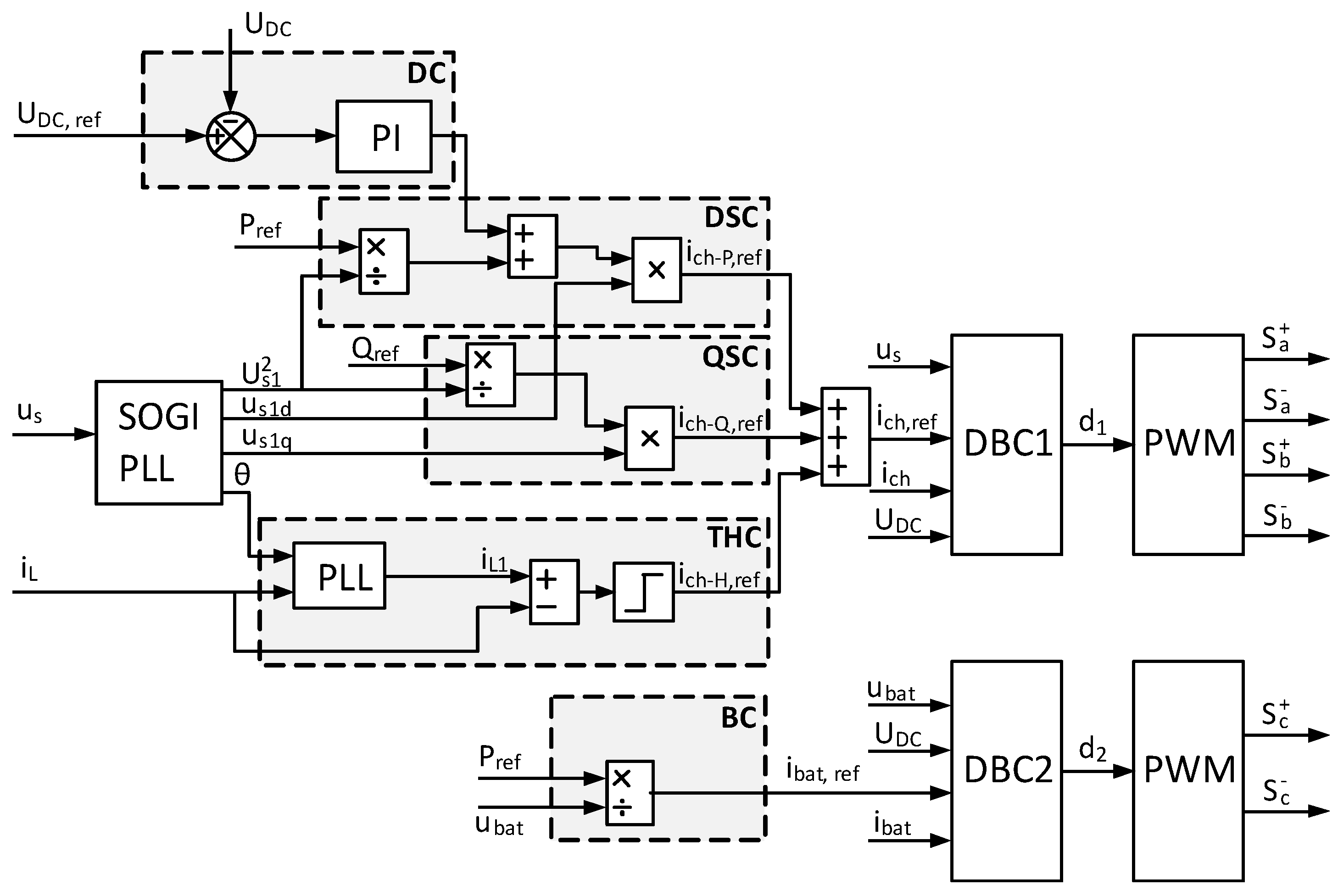 Energies 10 00448 g002 550