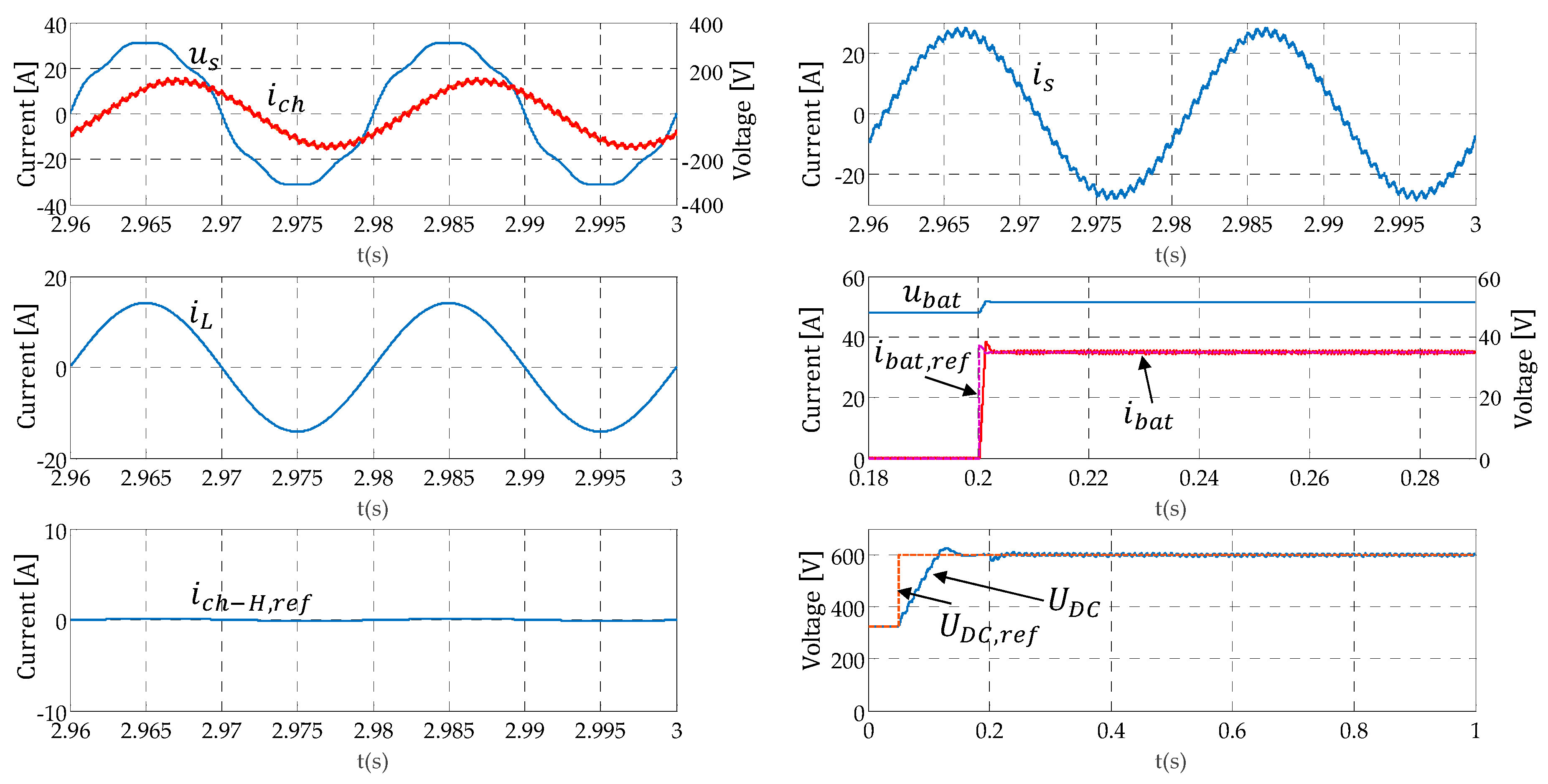 Energies 10 00448 g004 550