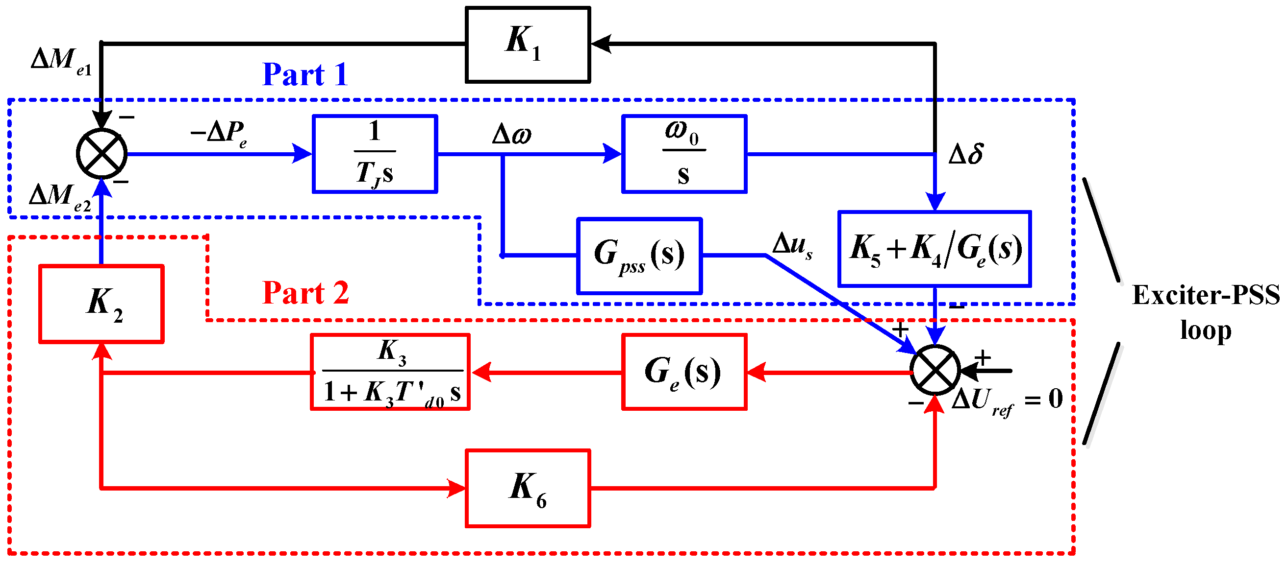 power system stabilizer tutorial friscoisdschoolsupplieslist
