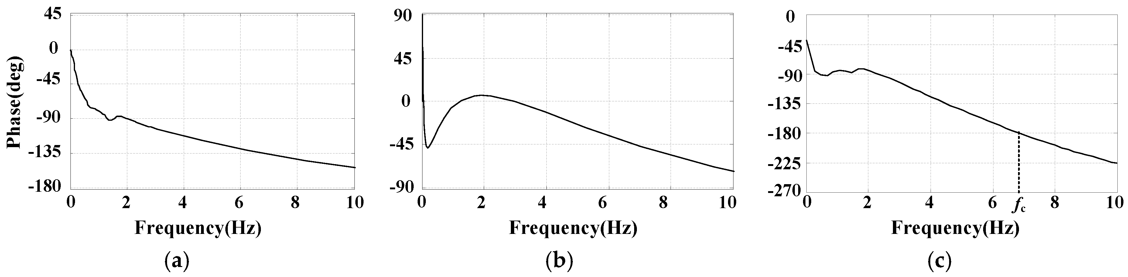 Energies 10 00449 g002 550