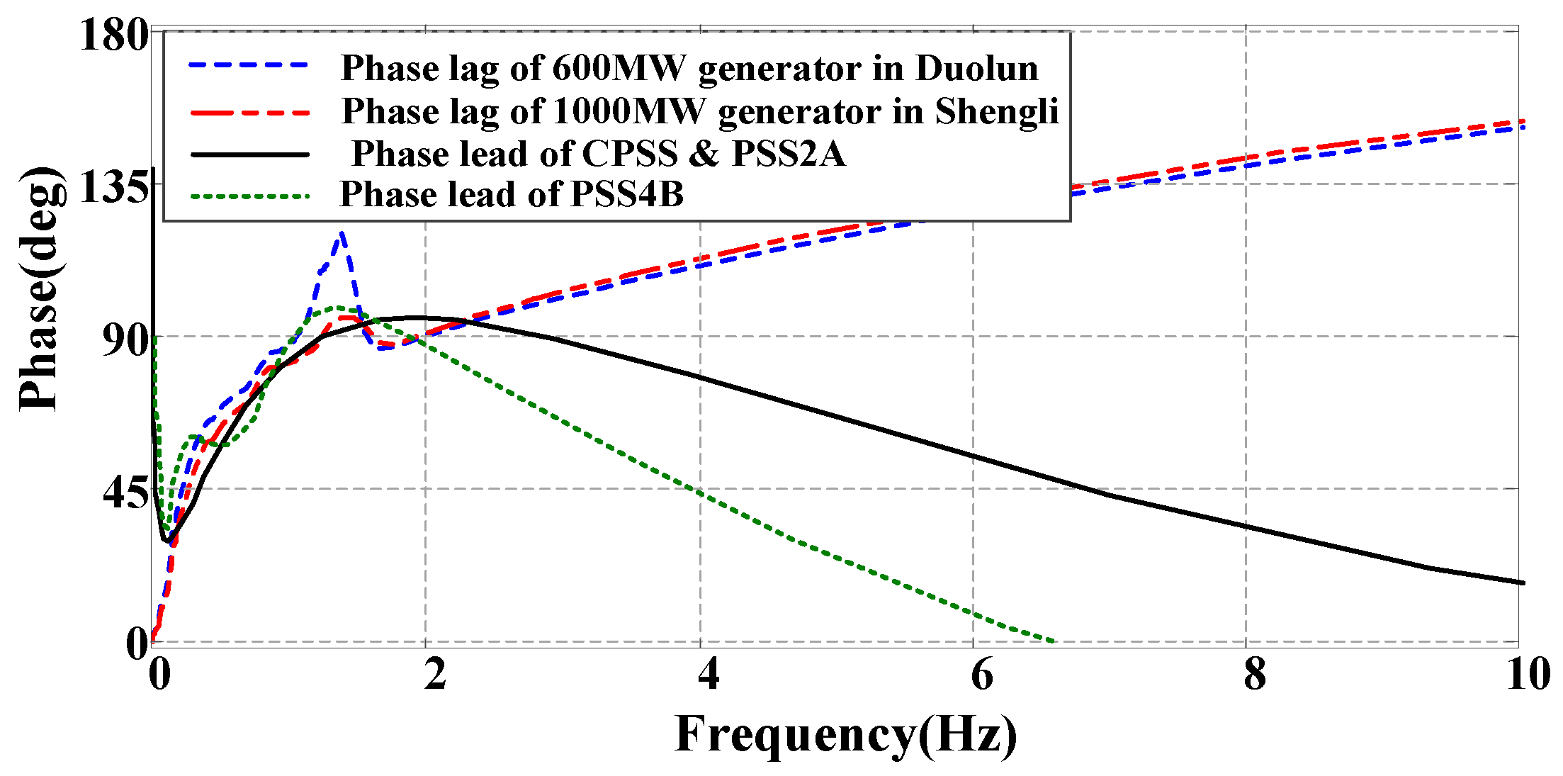 Energies 10 00449 g007 550