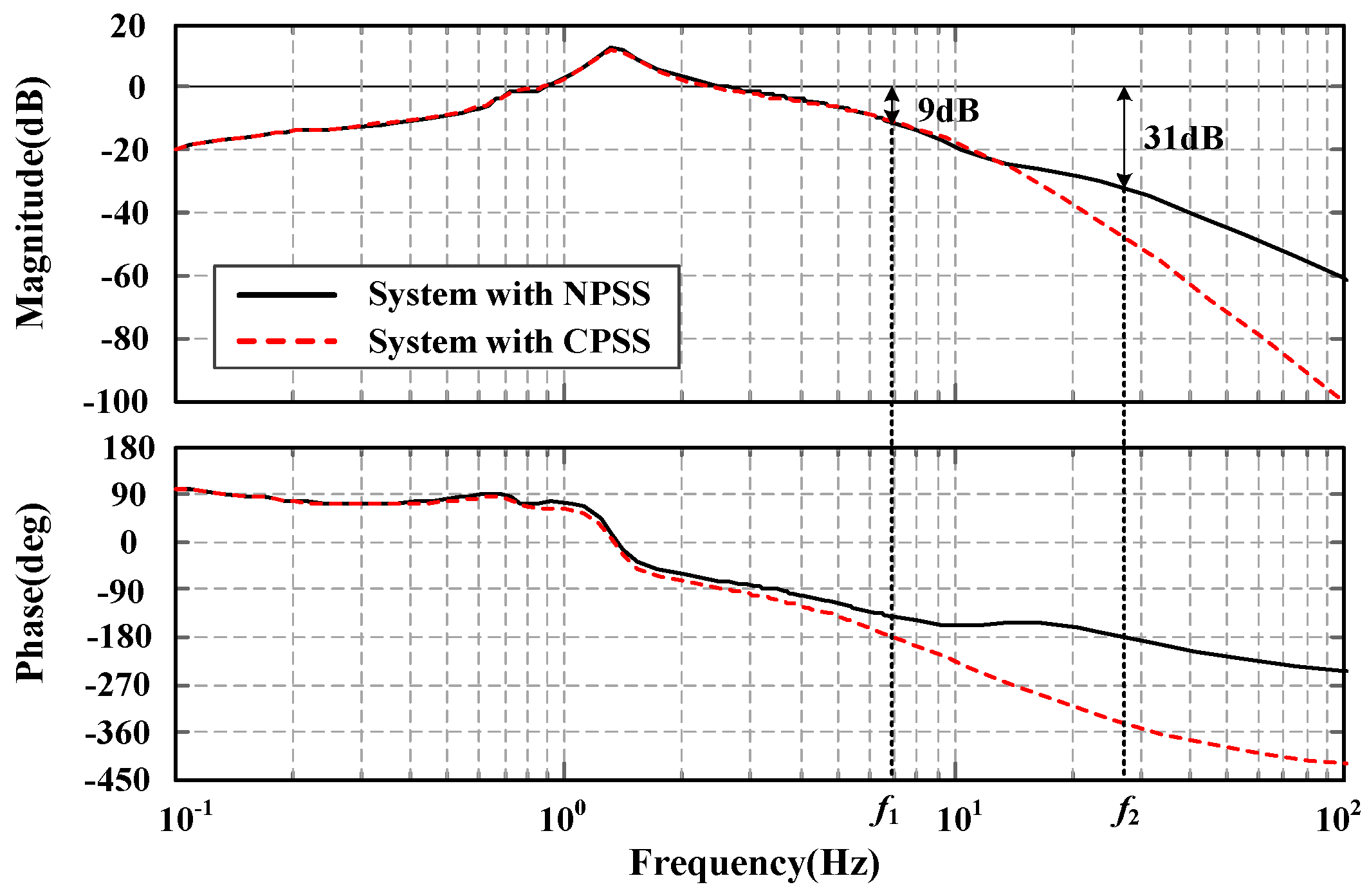 Energies 10 00449 g008 550