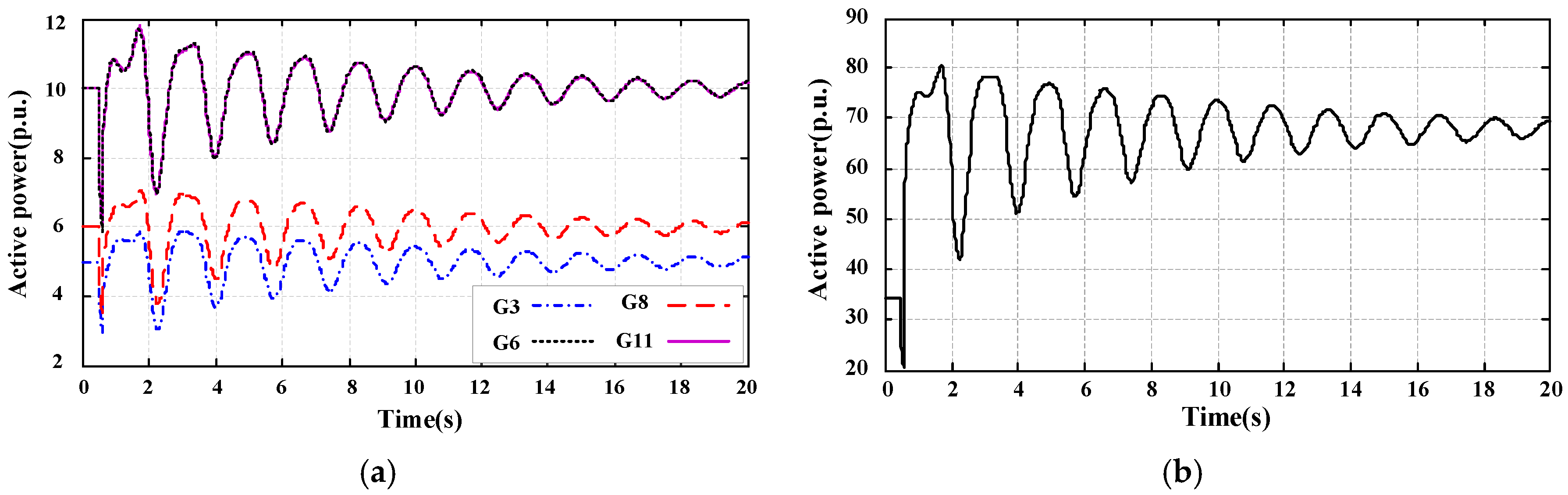 Energies 10 00449 g010 550