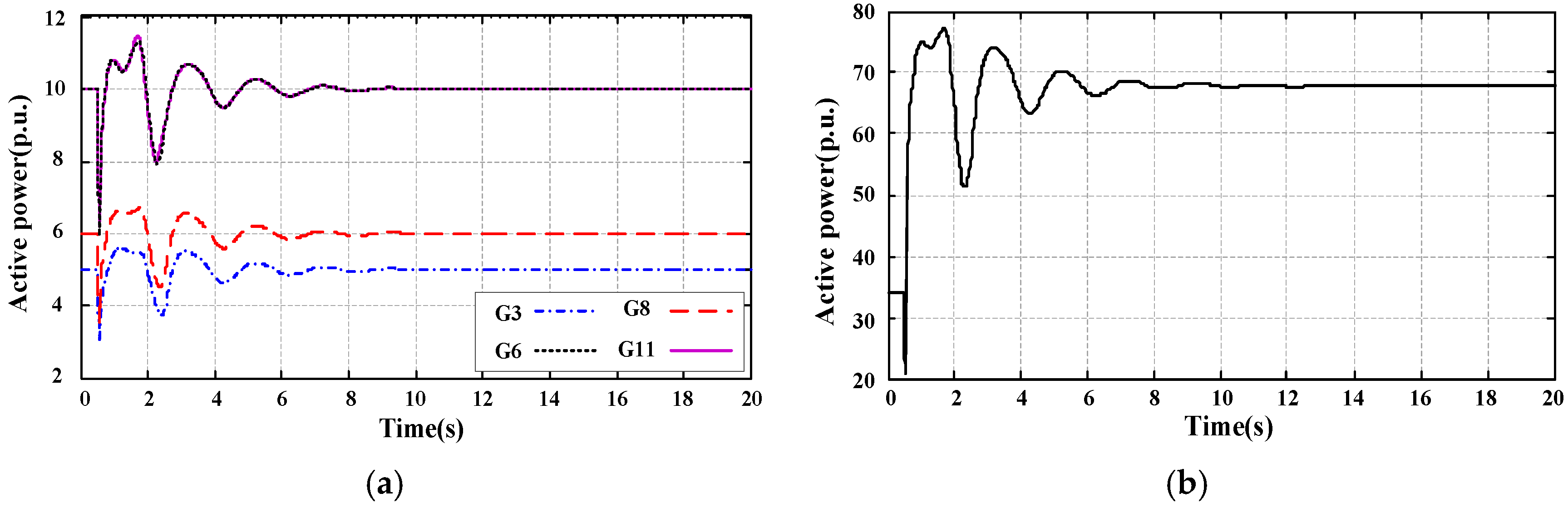 Energies 10 00449 g012 550