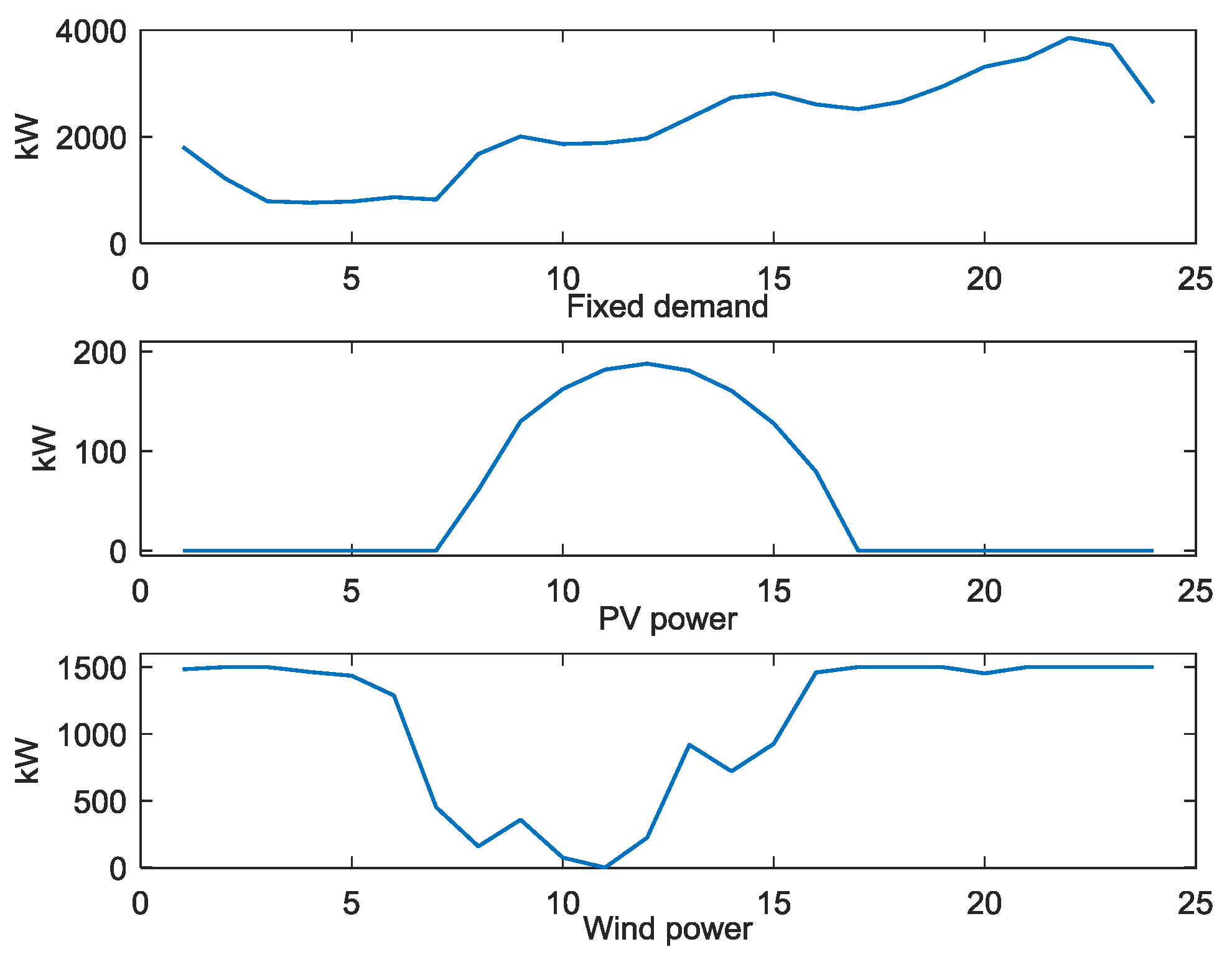 Energies 10 00450 g002 550