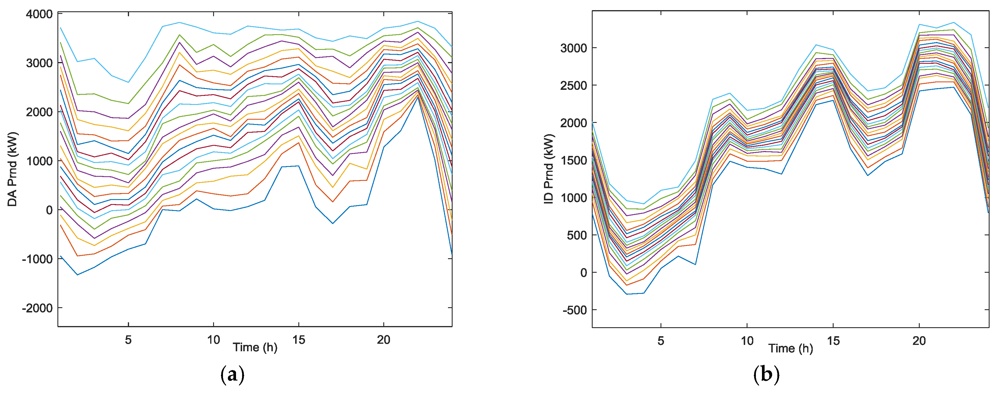 Energies 10 00450 g003 550