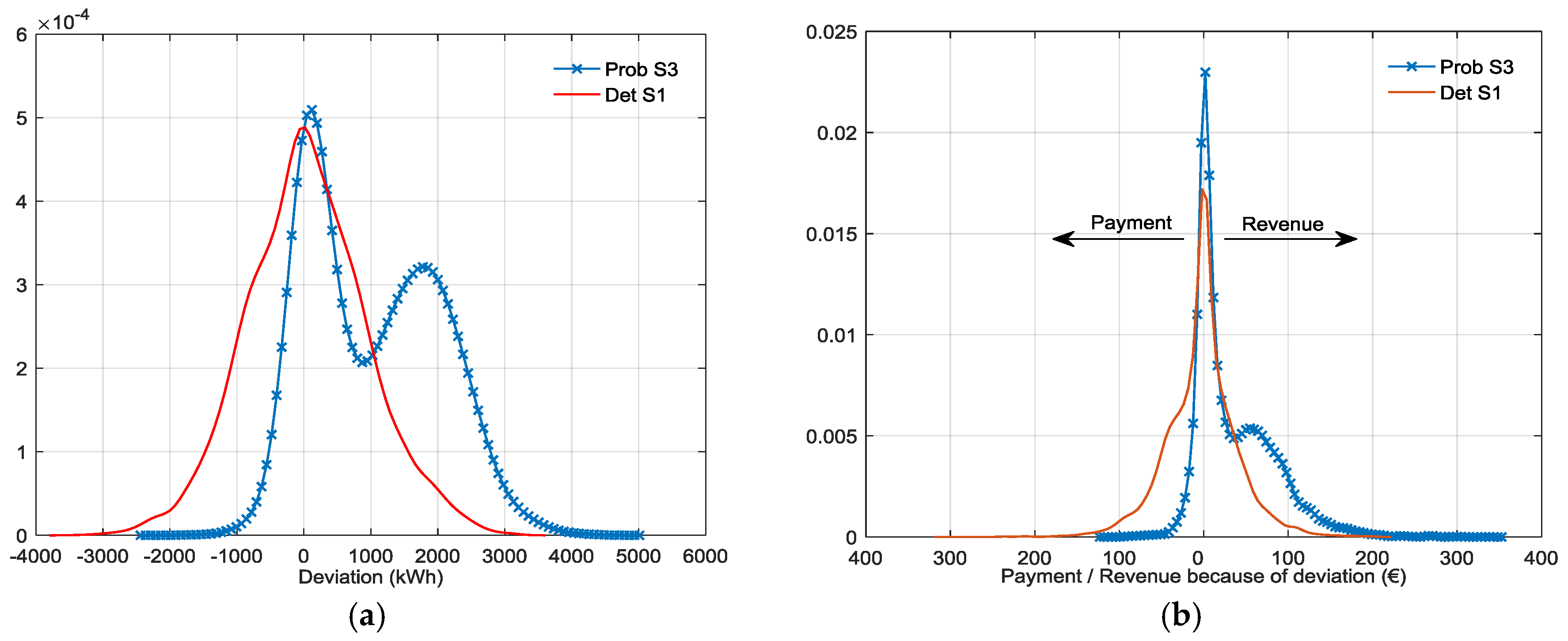 Energies 10 00450 g006 550