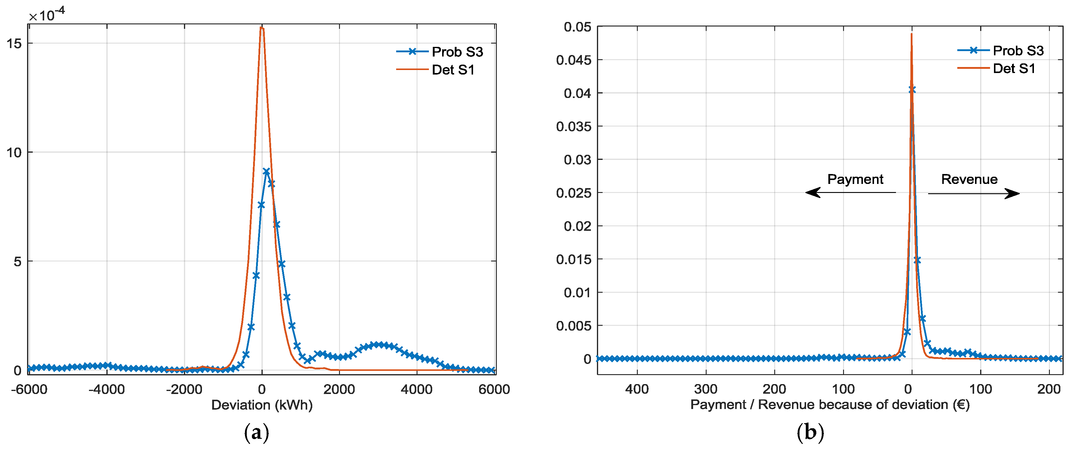 Energies 10 00450 g007 550