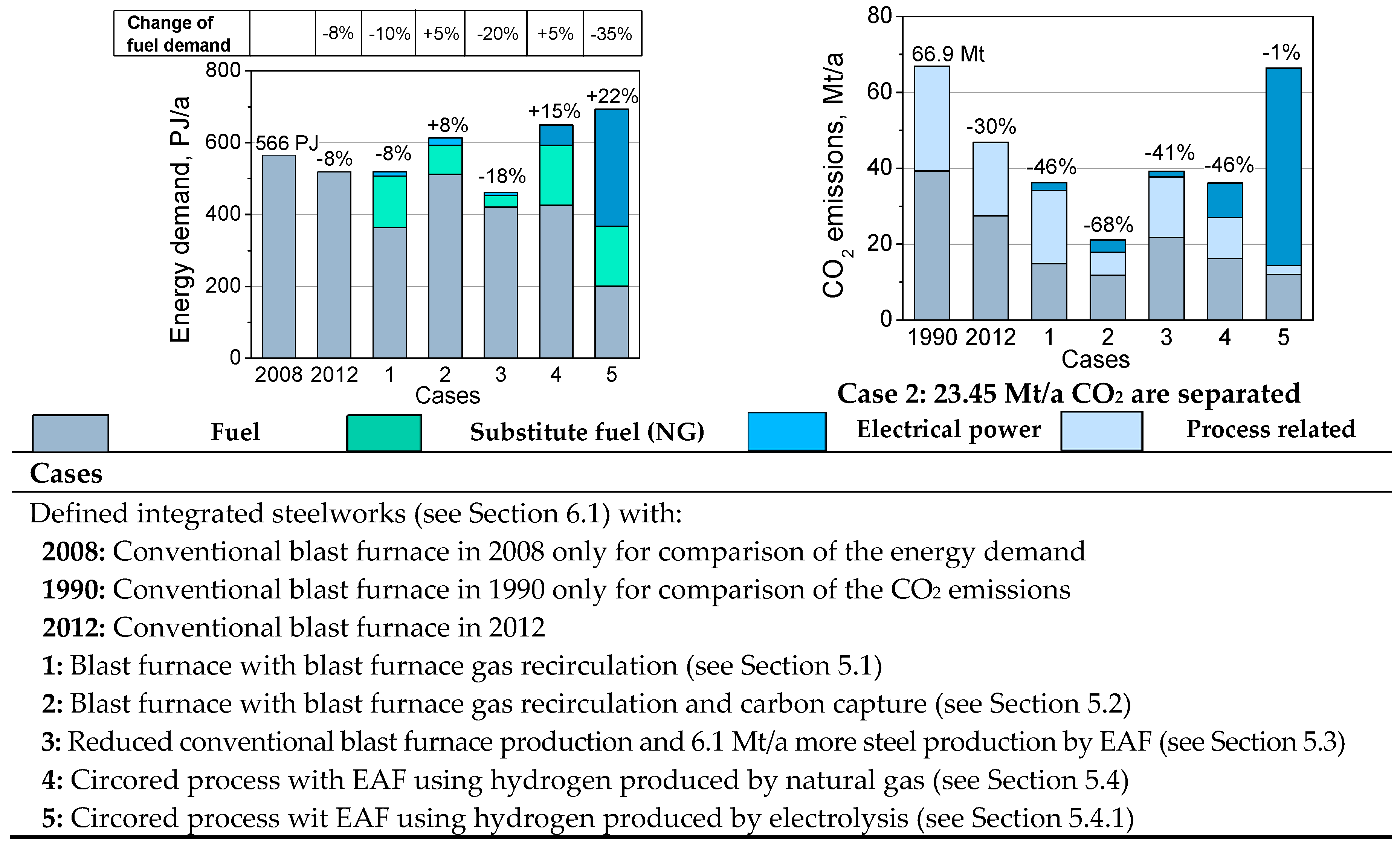 Energies 10 00451 g009