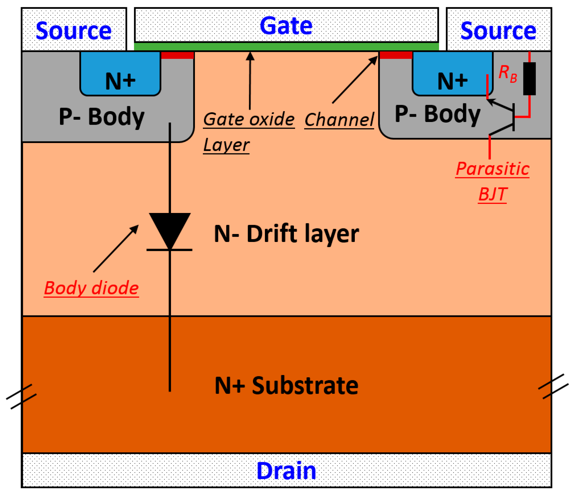 Energies Free FullText A Comprehensive Study on the Avalanche