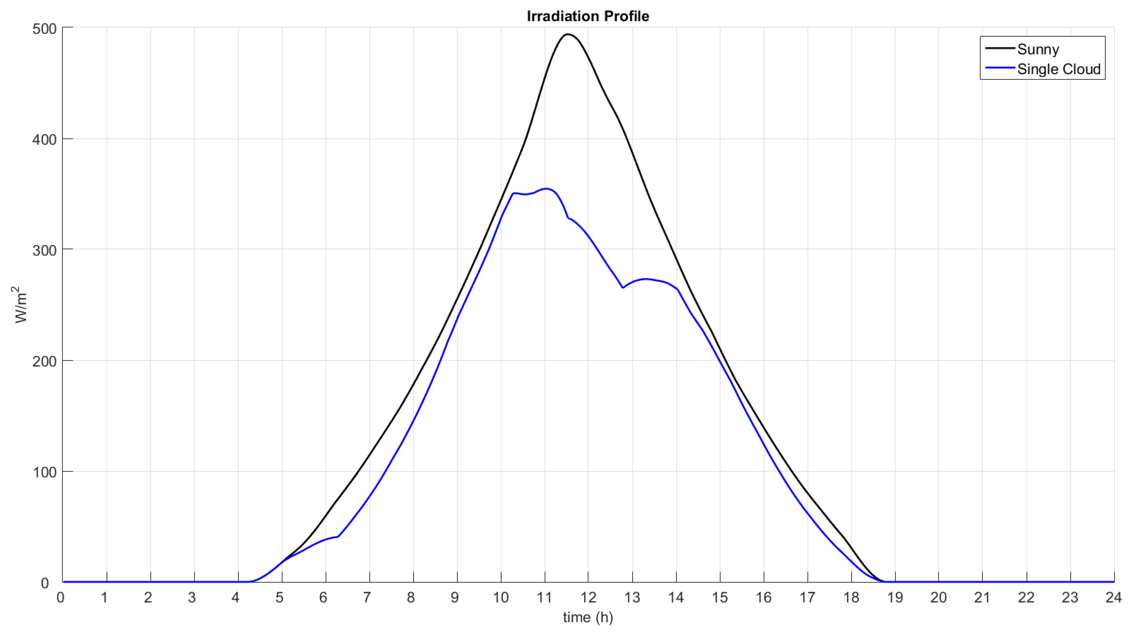 Energies 10 00453 g006 550