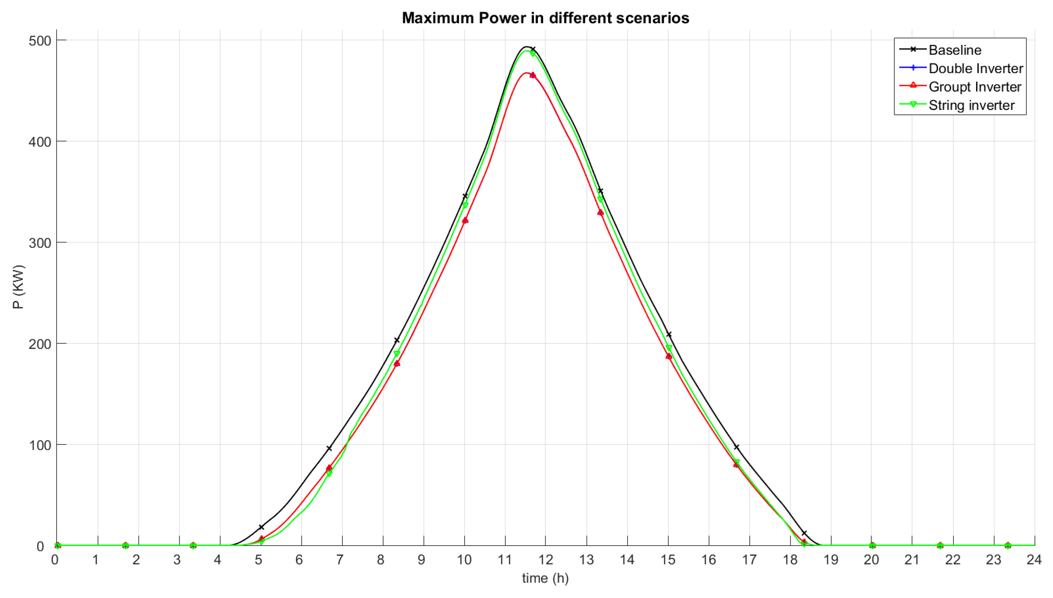 Energies 10 00453 g007 550