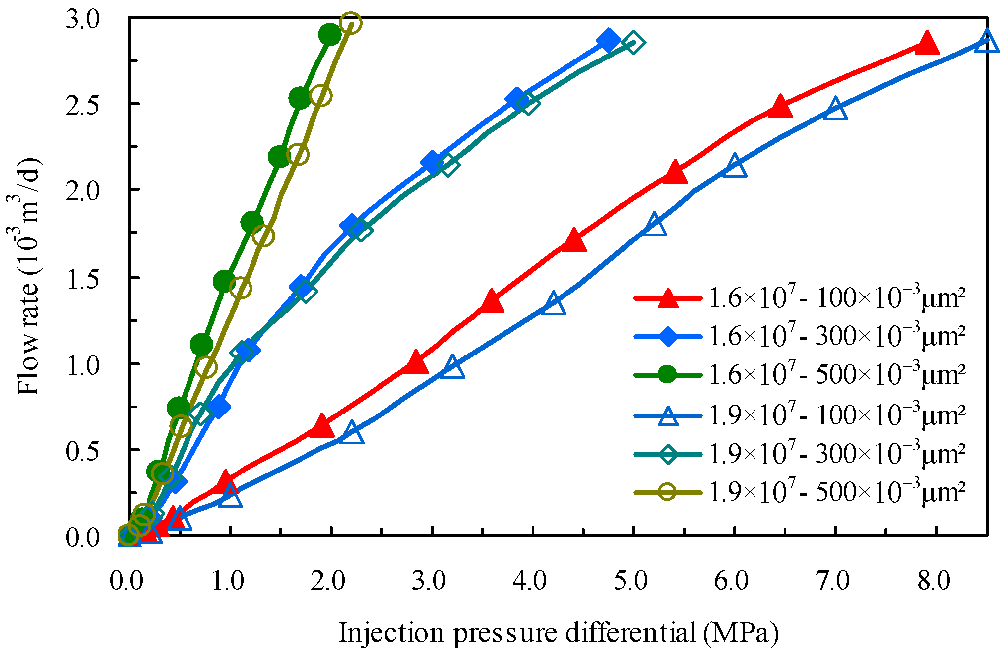 Energies 10 00454 g003 550