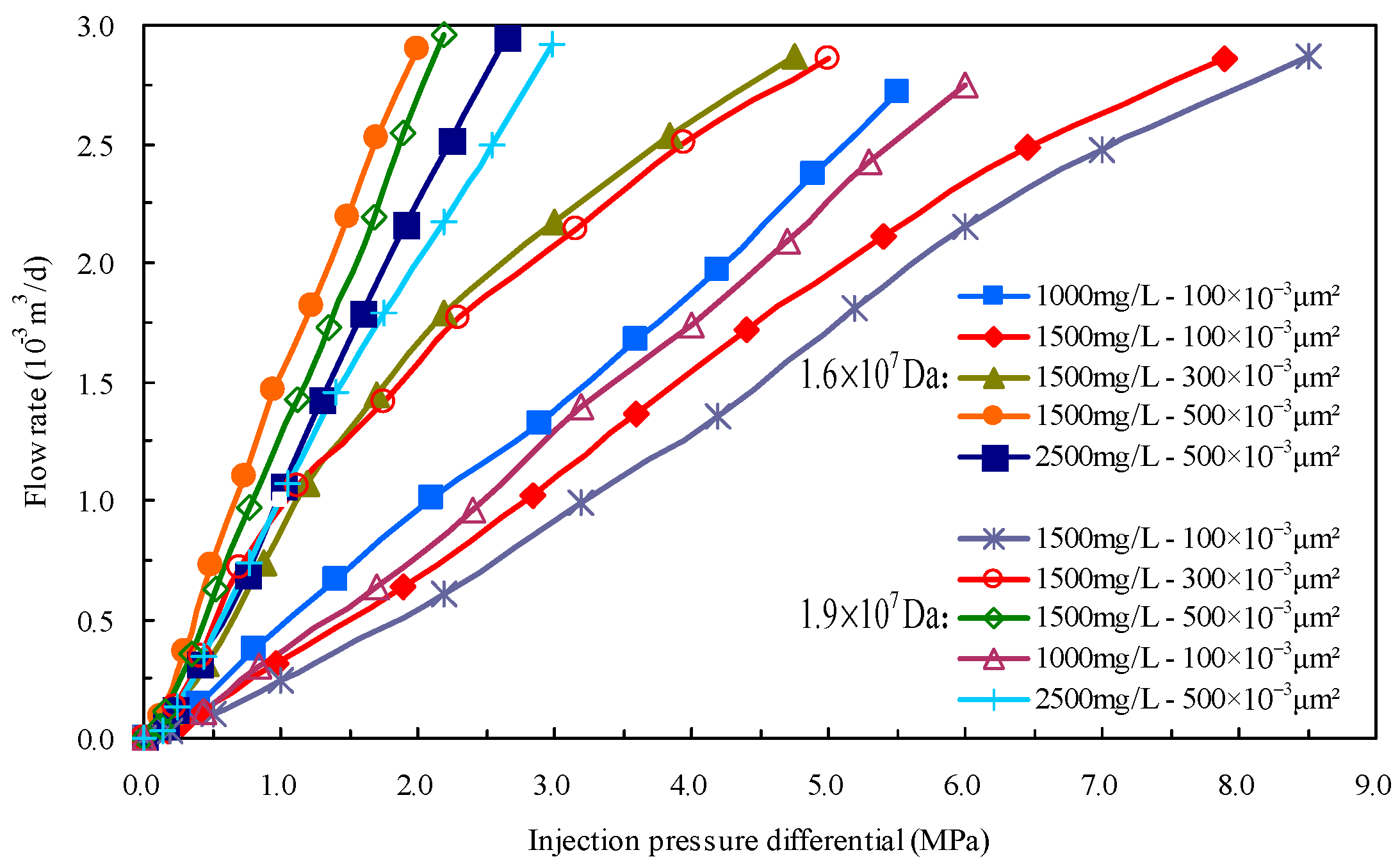 Energies 10 00454 g004 550