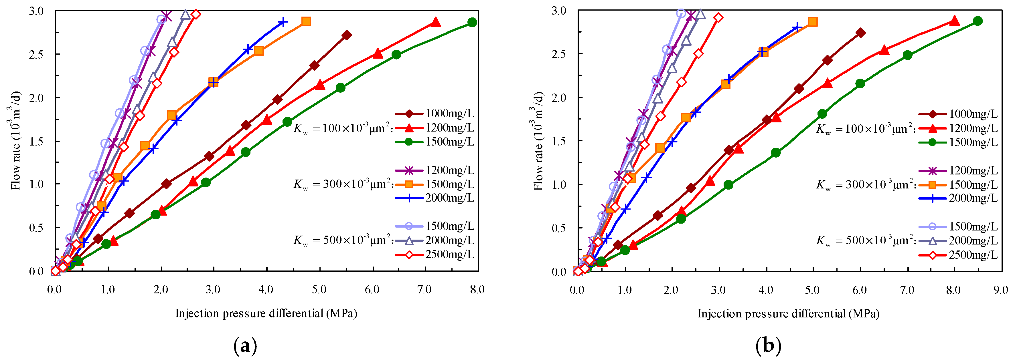 Energies 10 00454 g005 550