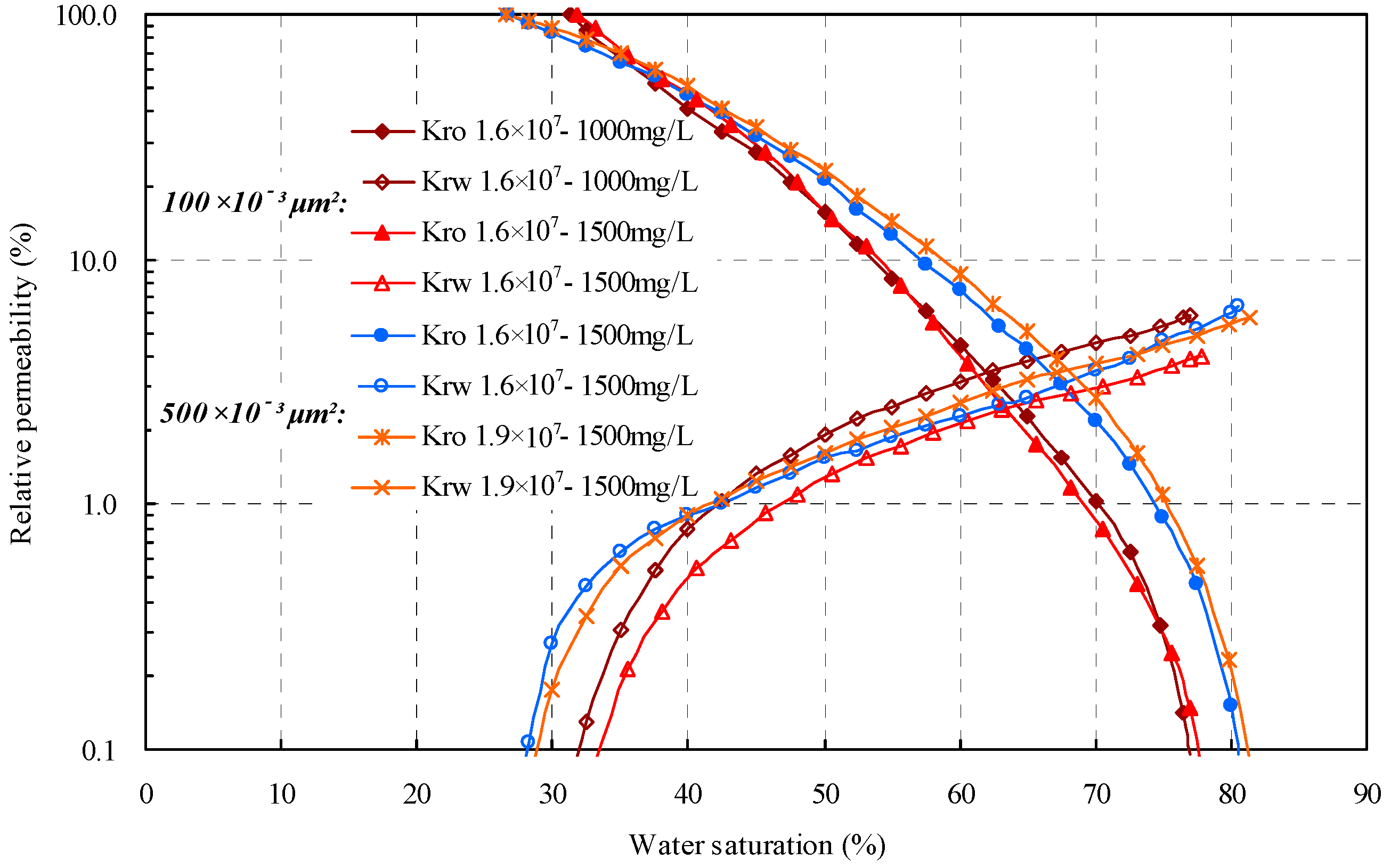Energies 10 00454 g006 550