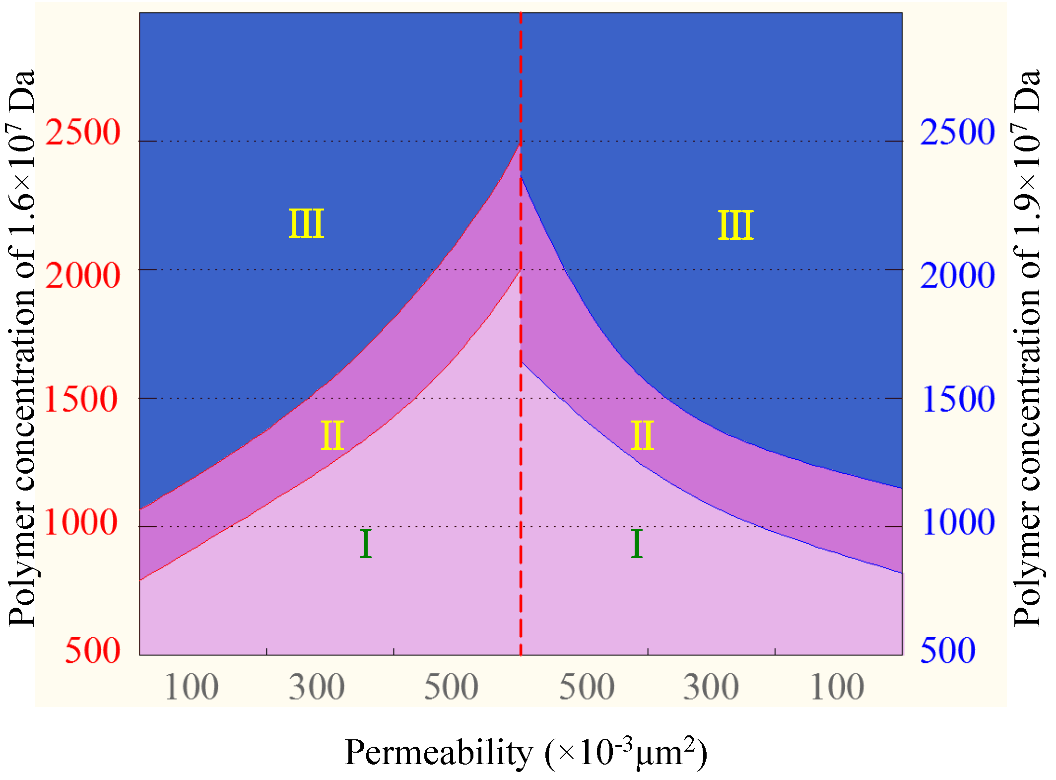 Energies 10 00454 g009 550