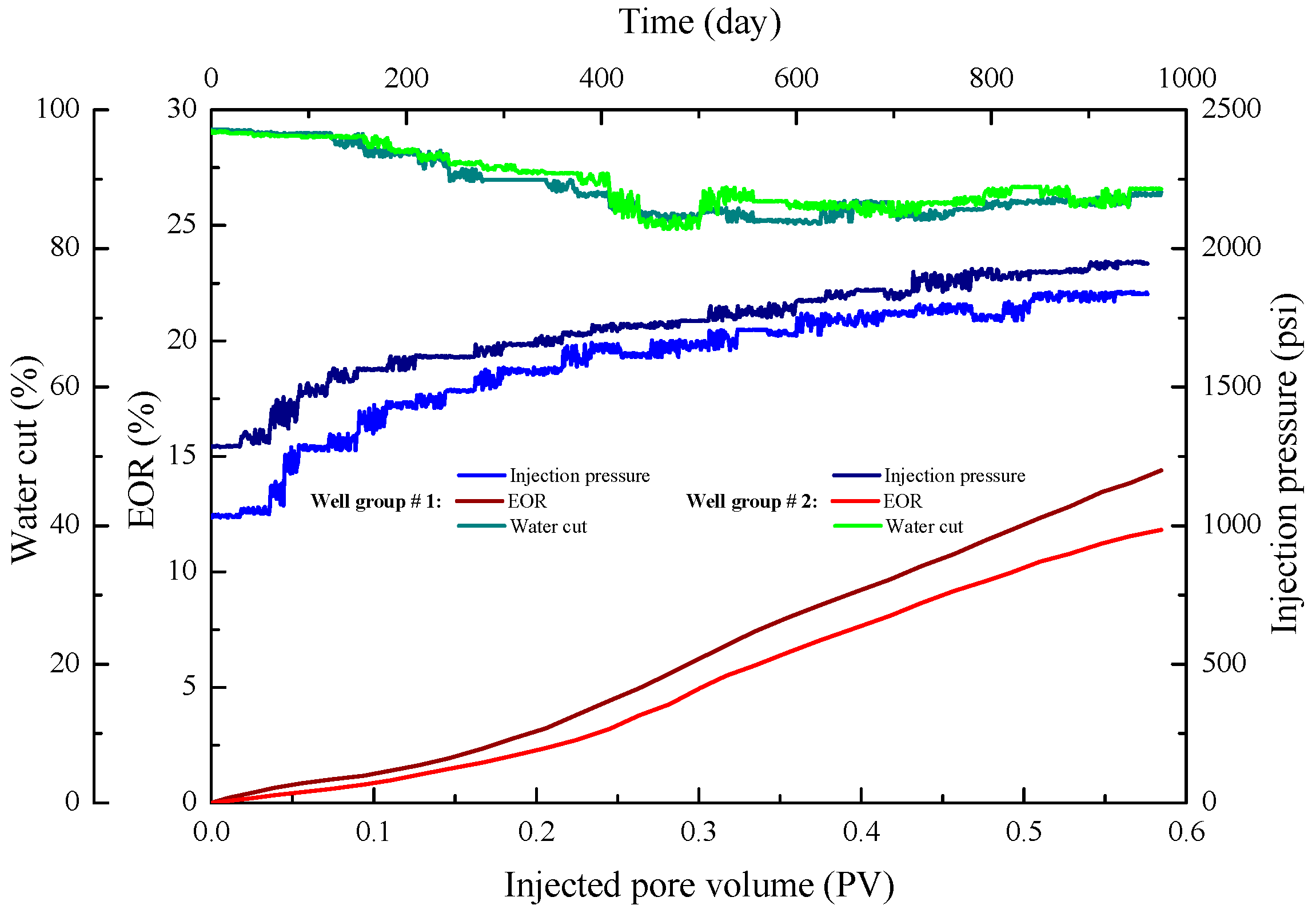 Energies 10 00454 g011 550