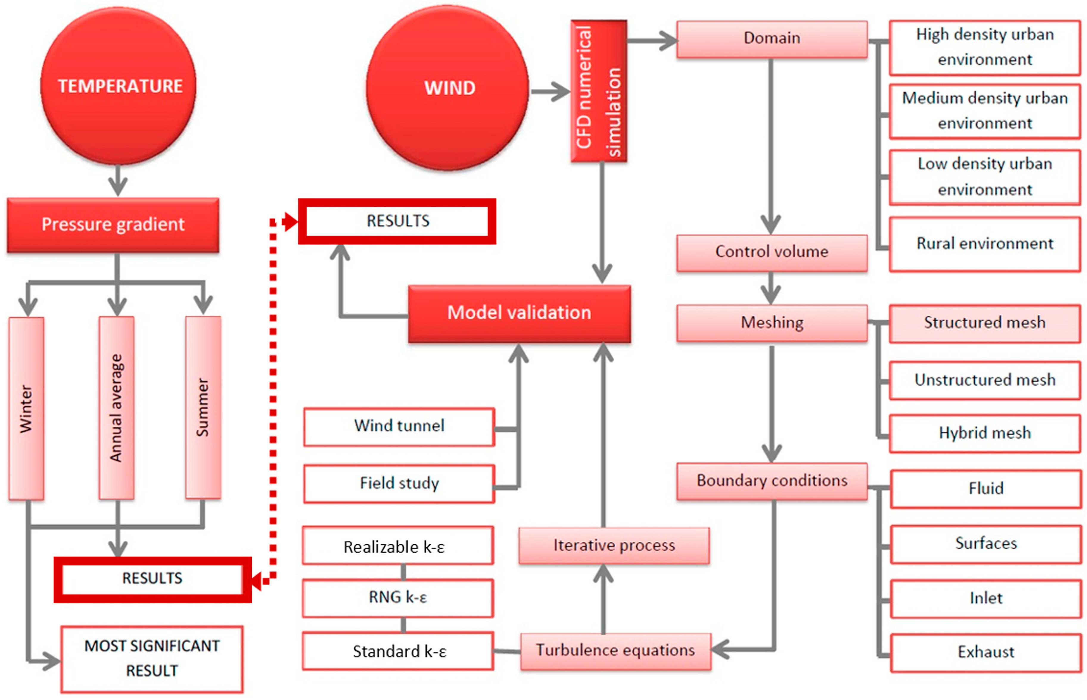 Energies 10 00456 g003