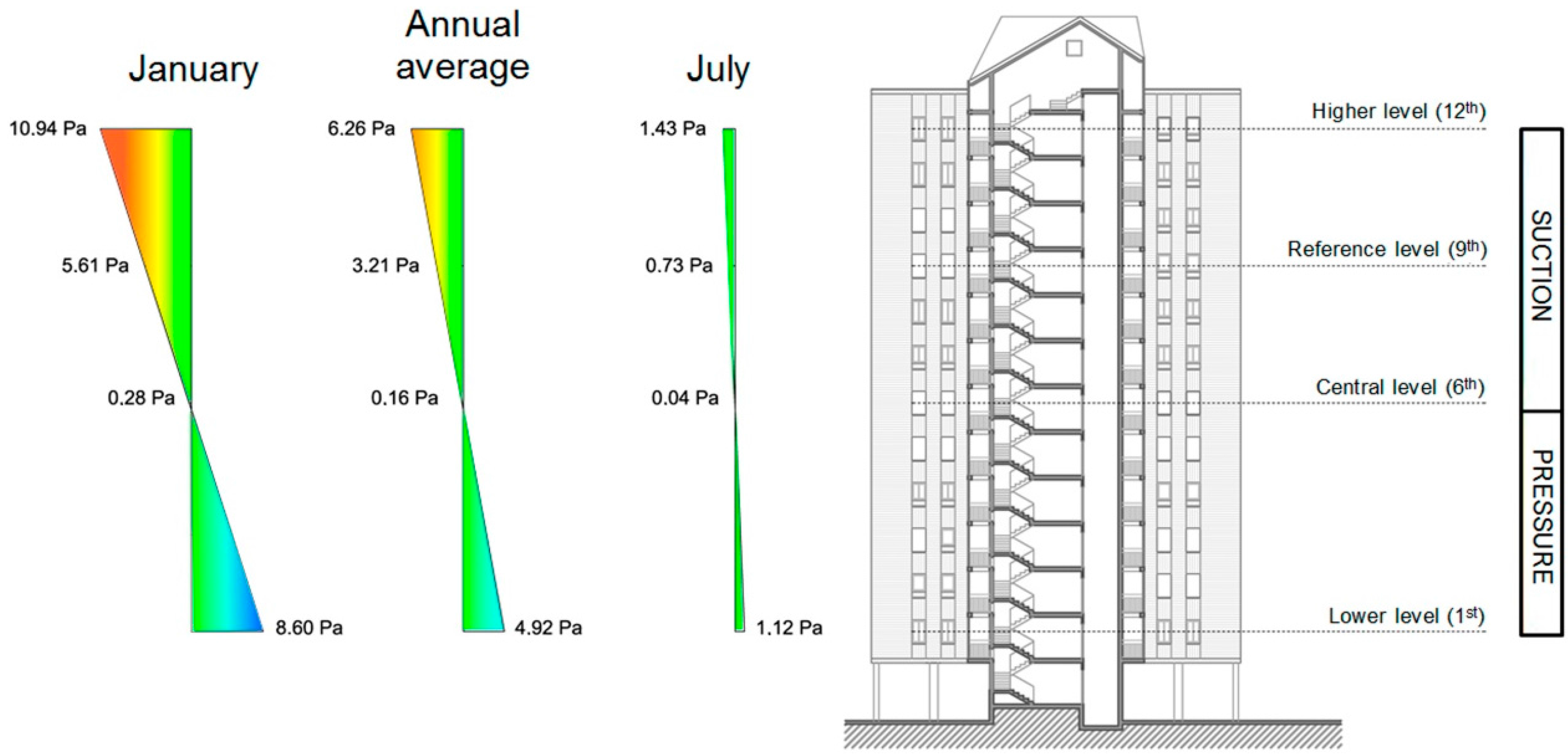 Energies 10 00456 g008