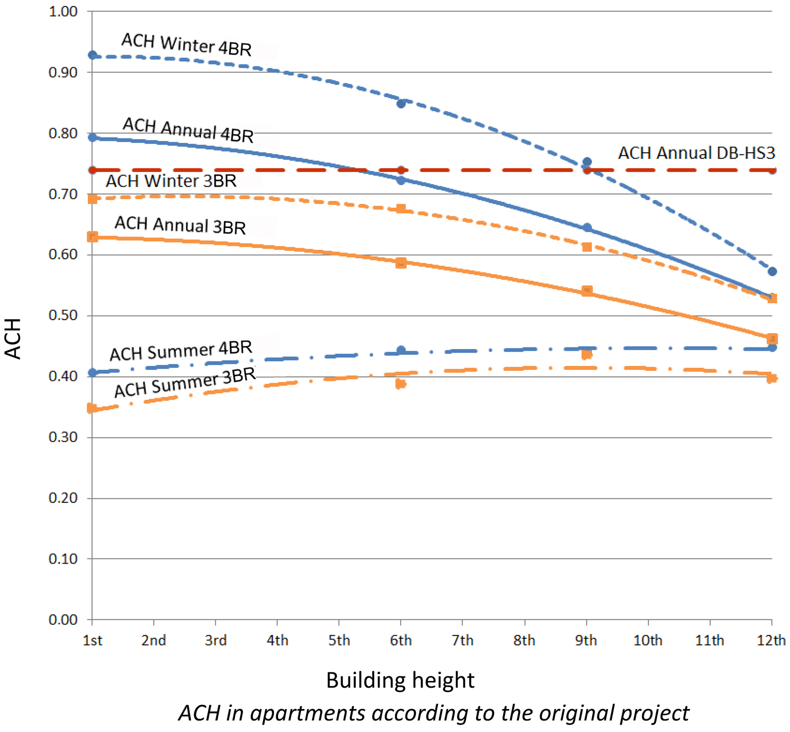 Energies 10 00456 g011