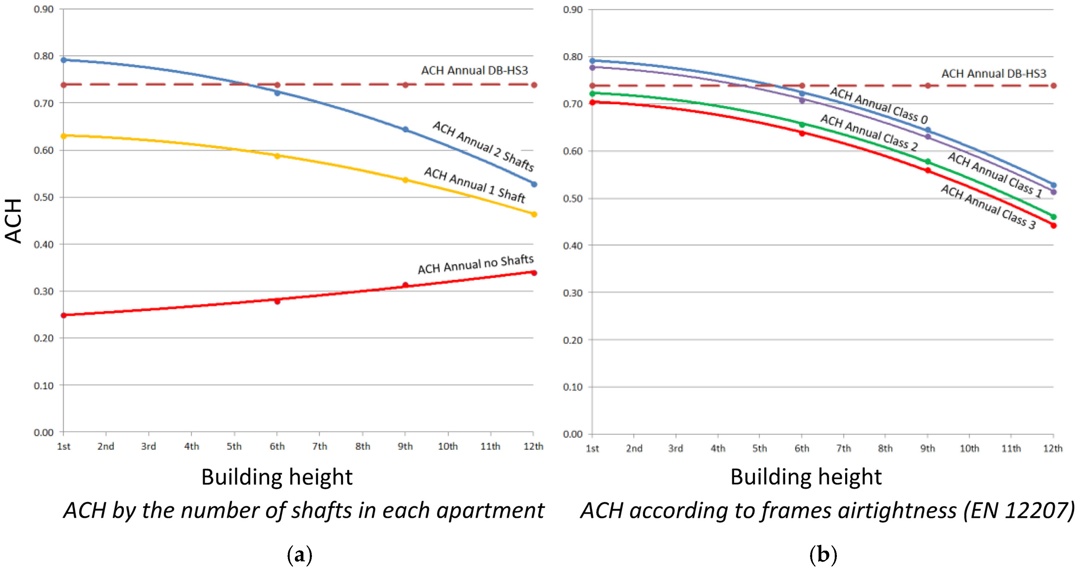 Energies 10 00456 g012