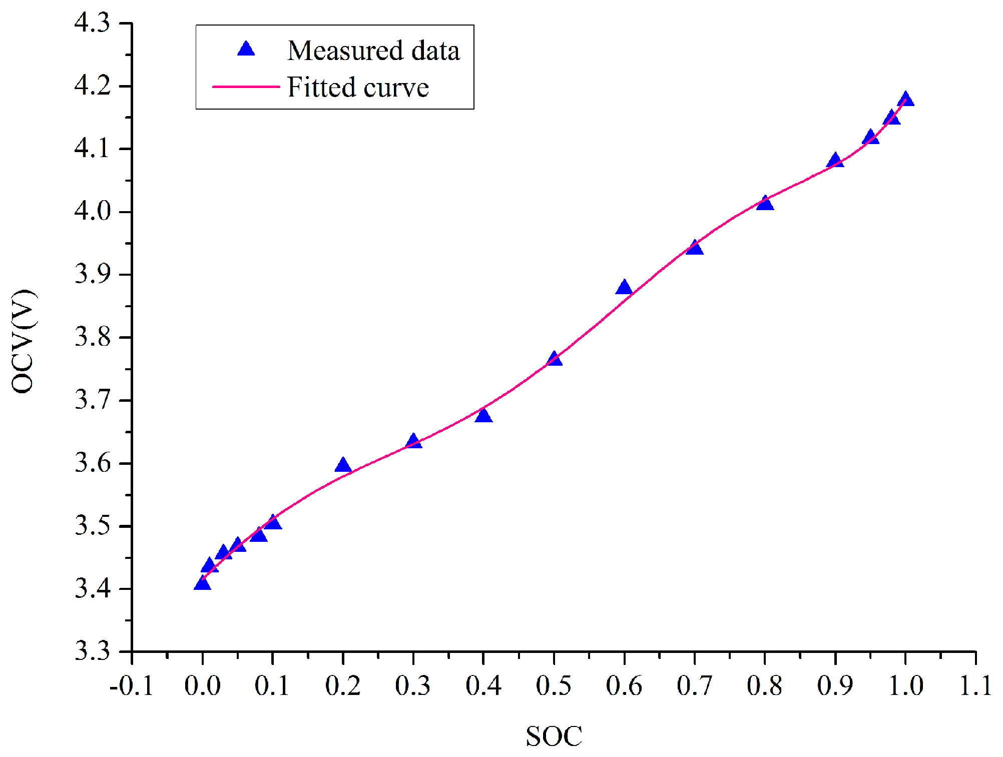 Energies 10 00457 g002 550