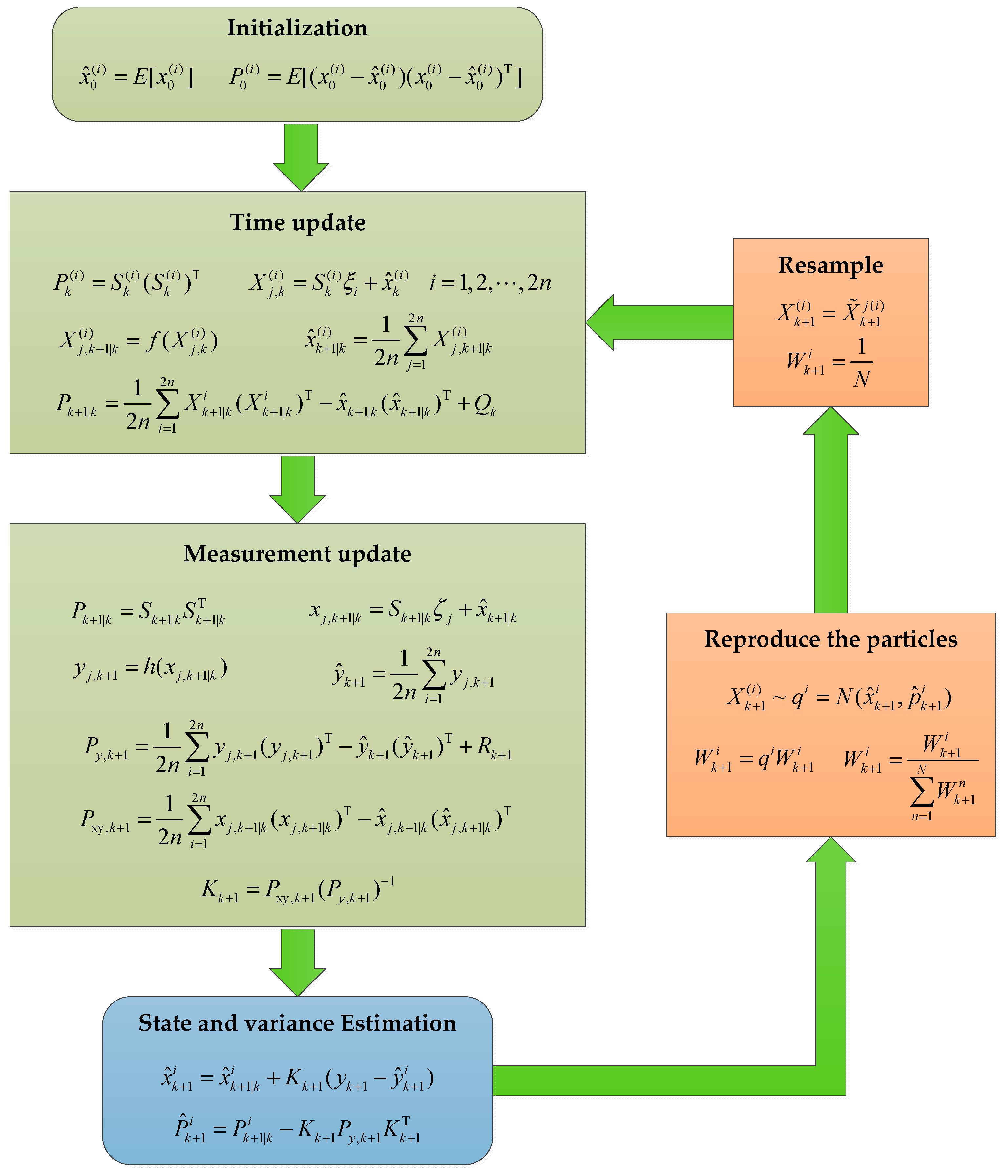 Energies 10 00457 g003 550