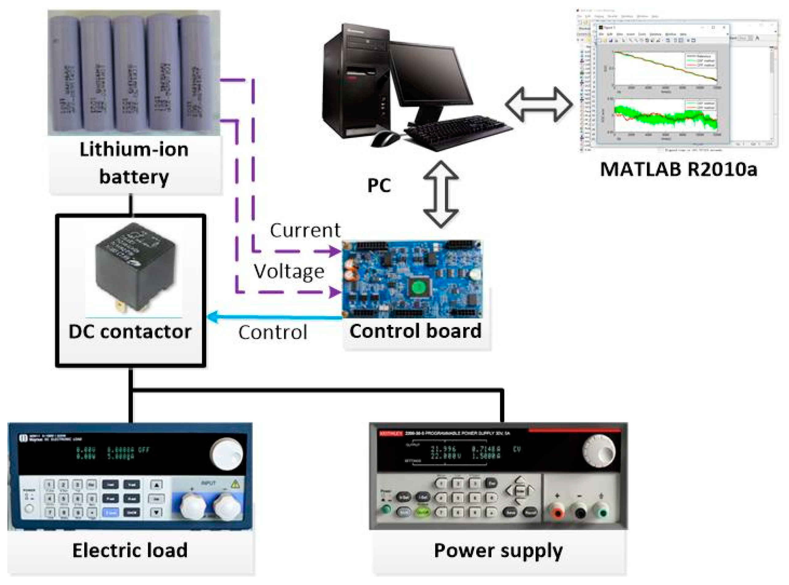 Energies 10 00457 g004 550