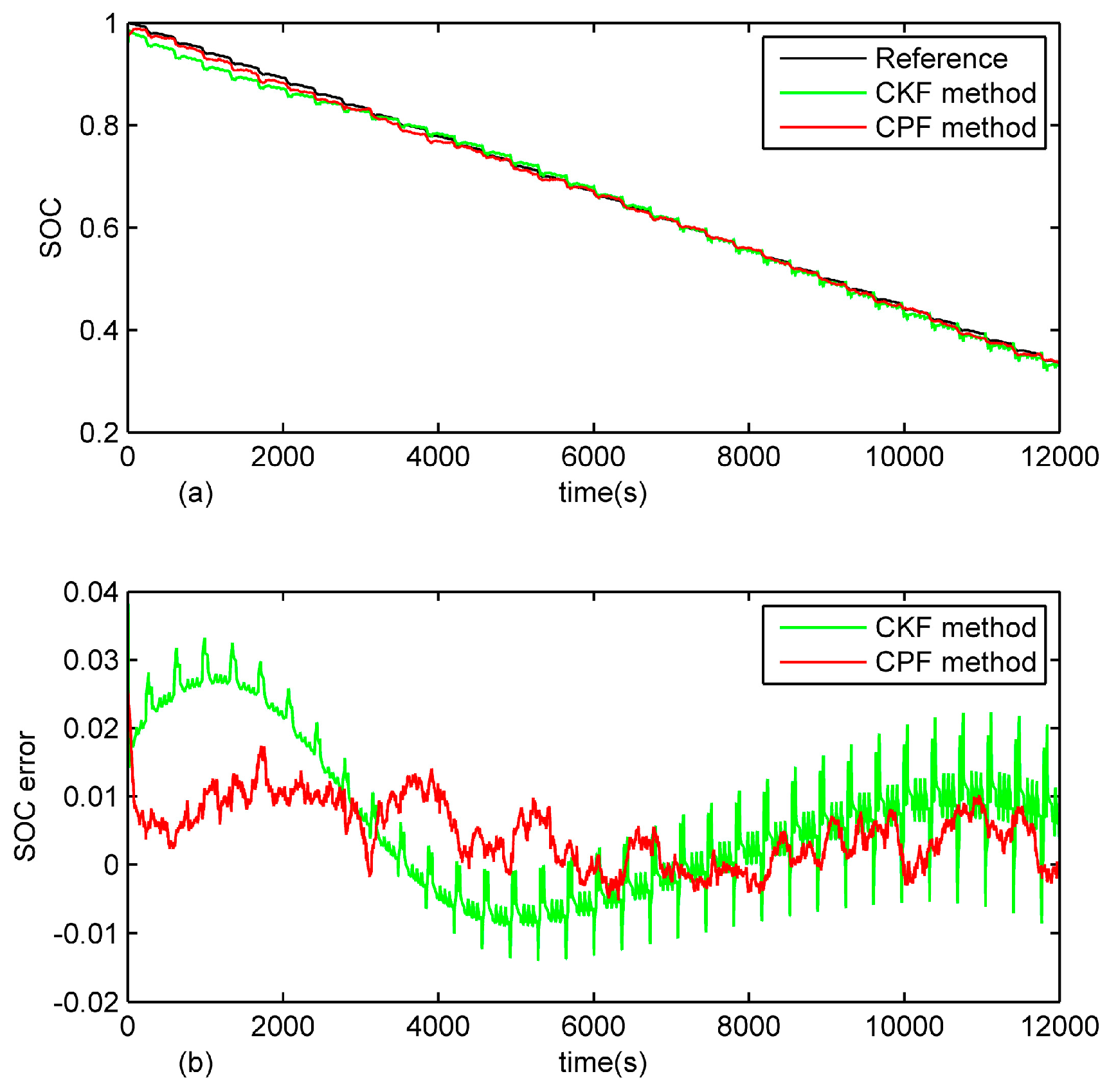 Energies 10 00457 g006 550