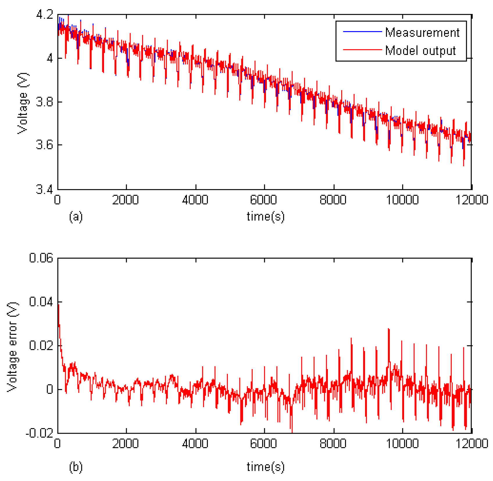 Energies 10 00457 g007 550