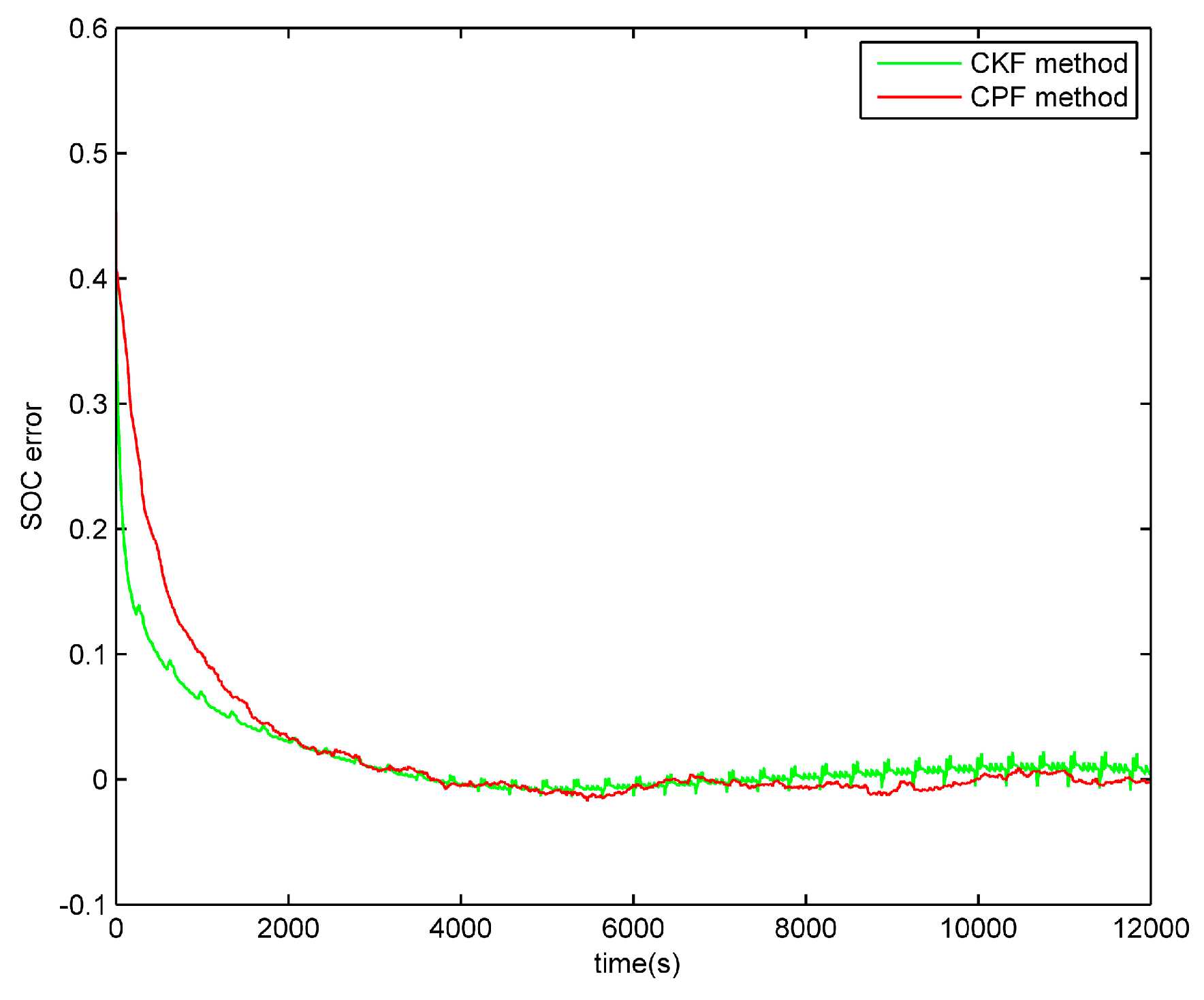 Energies 10 00457 g008 550