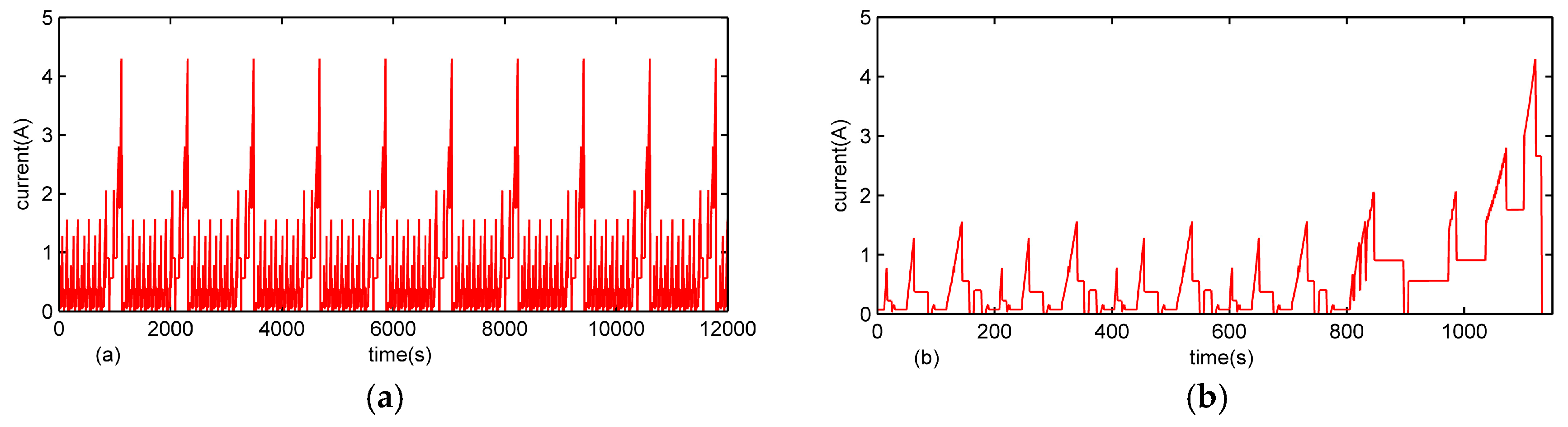 Energies 10 00457 g009 550