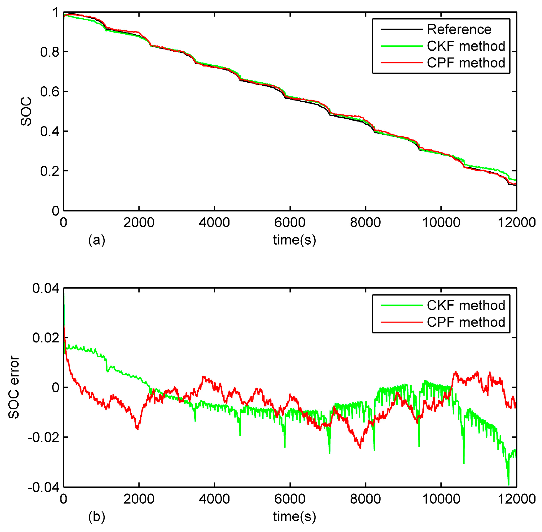 Energies 10 00457 g011 550