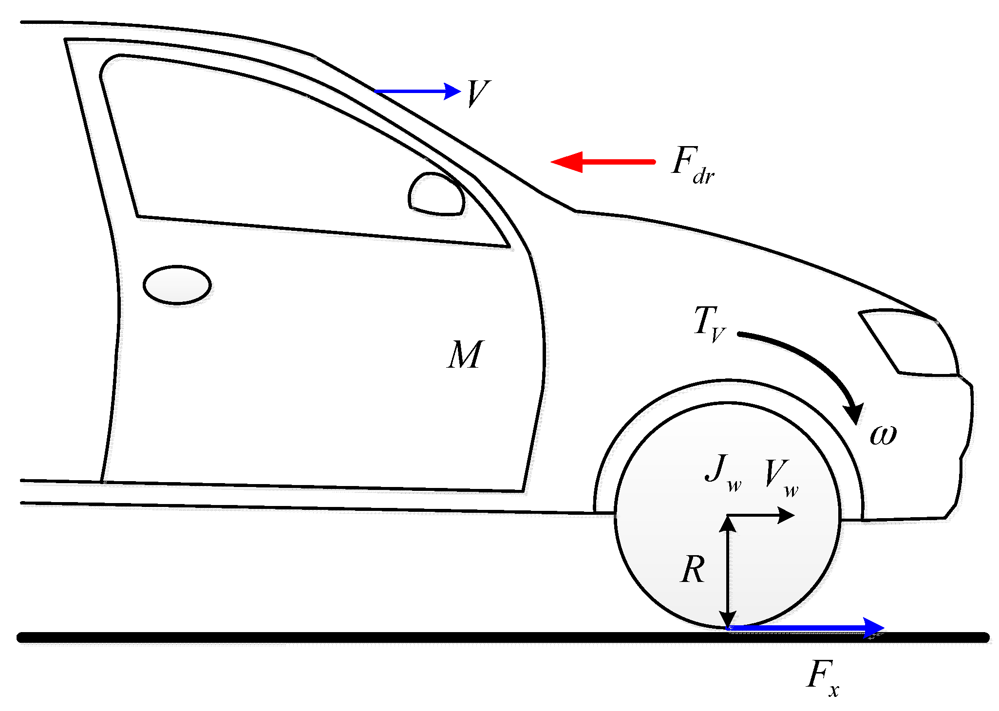 Energies 10 00461 g001 550