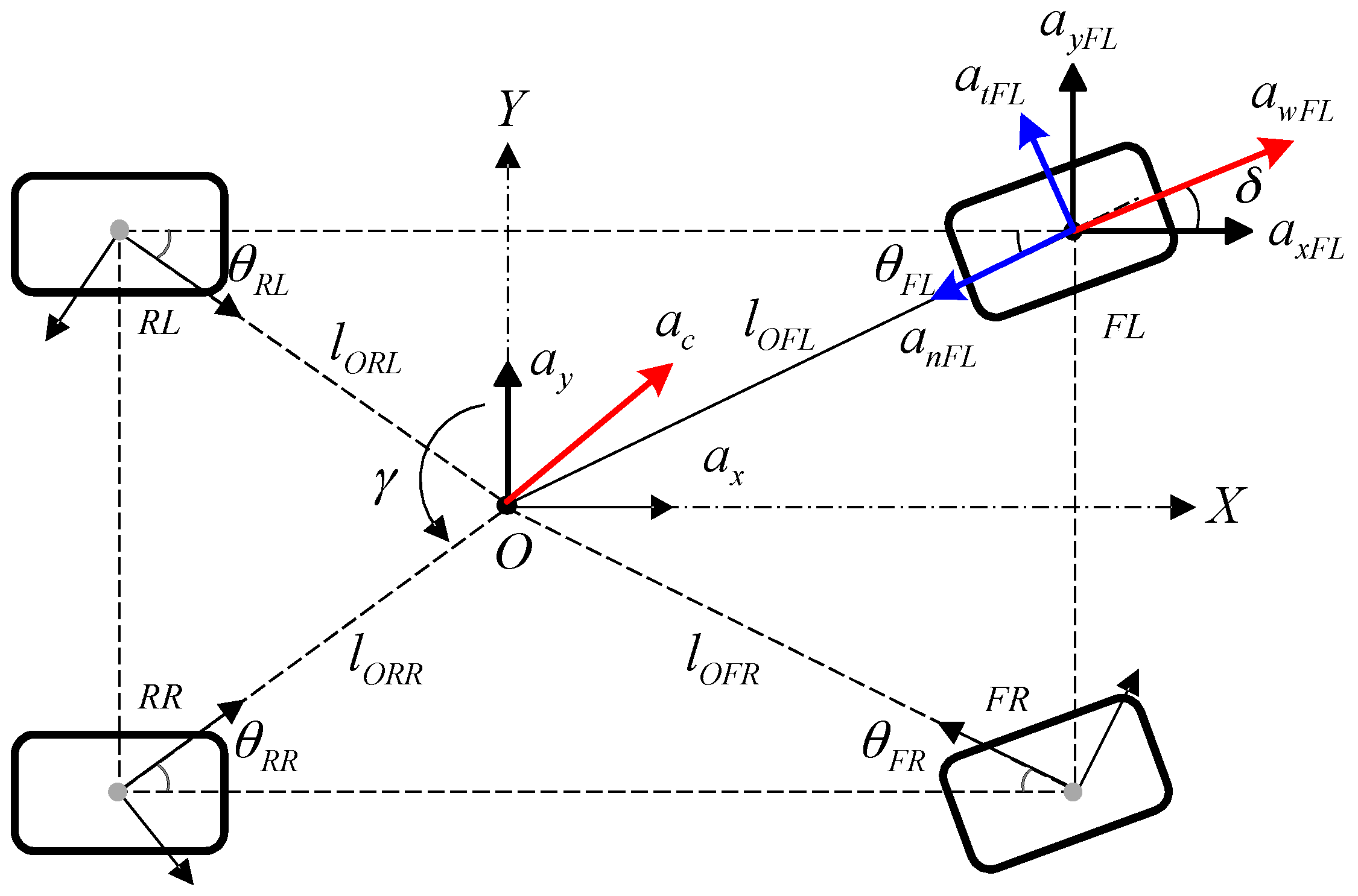 Energies 10 00461 g002 550