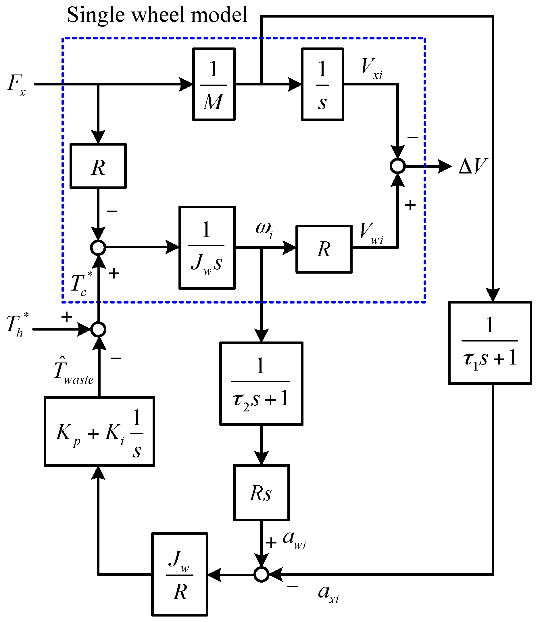 Energies 10 00461 g004 550