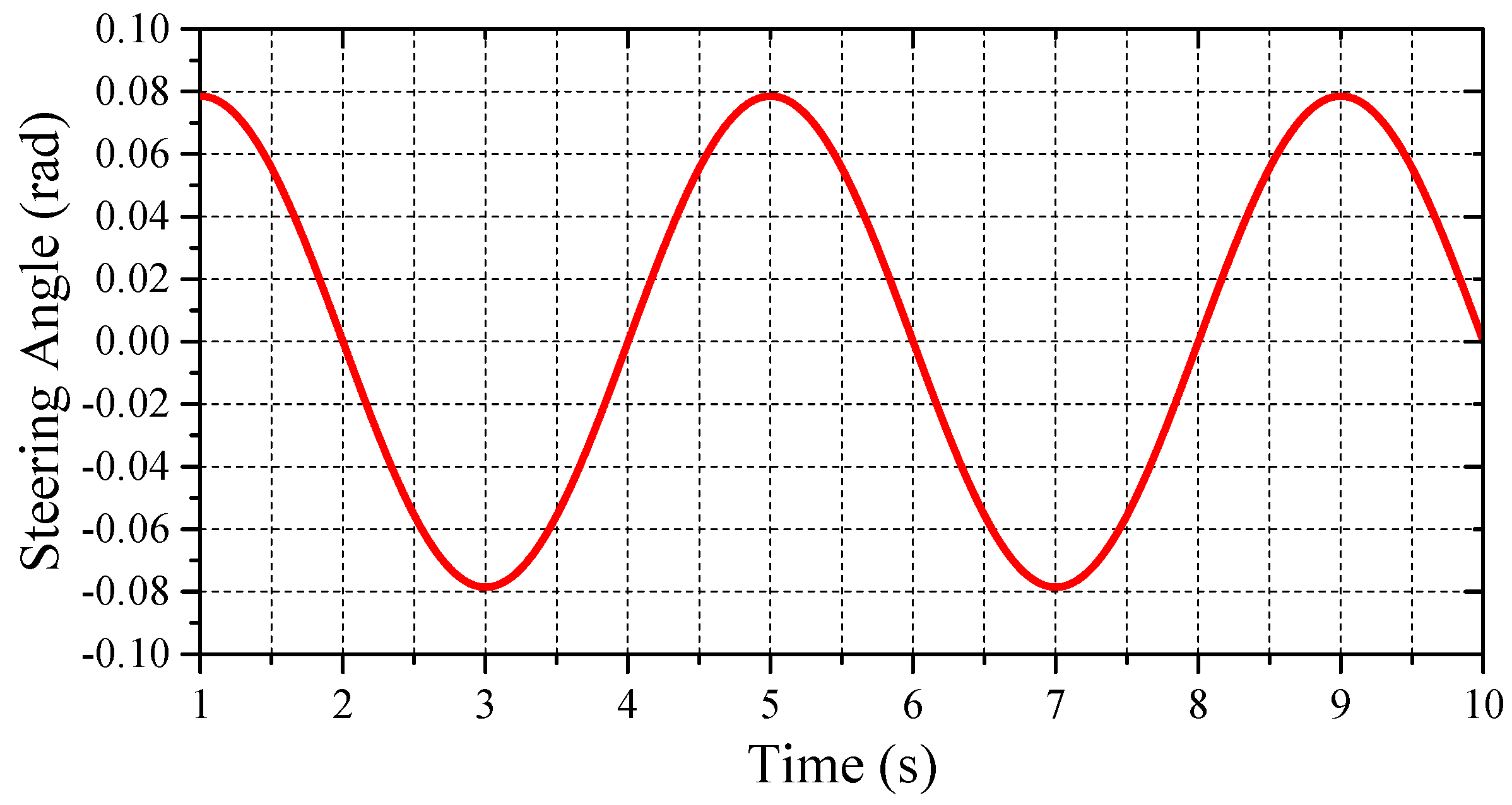 Energies 10 00461 g005 550