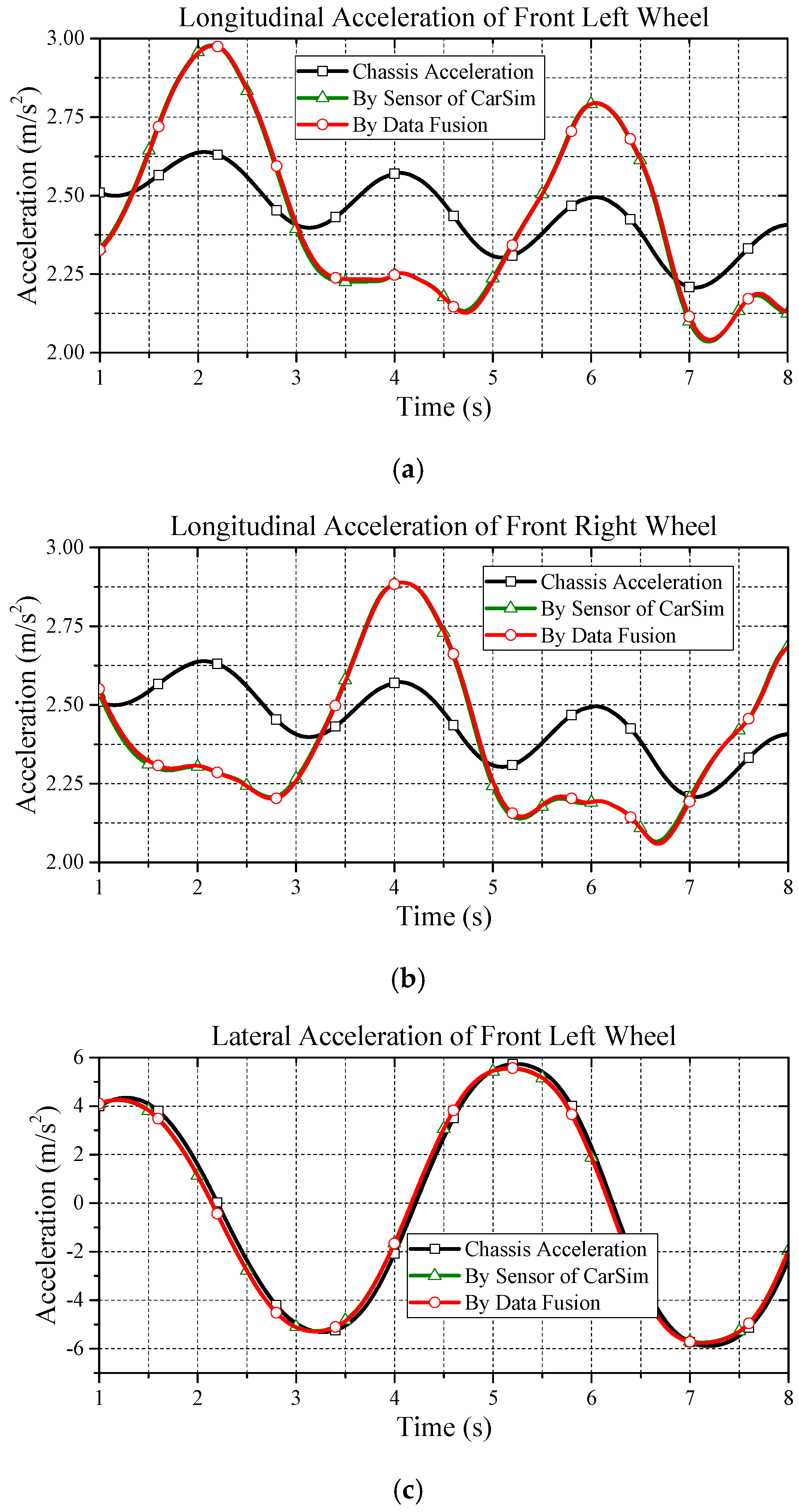 Energies 10 00461 g006a 550