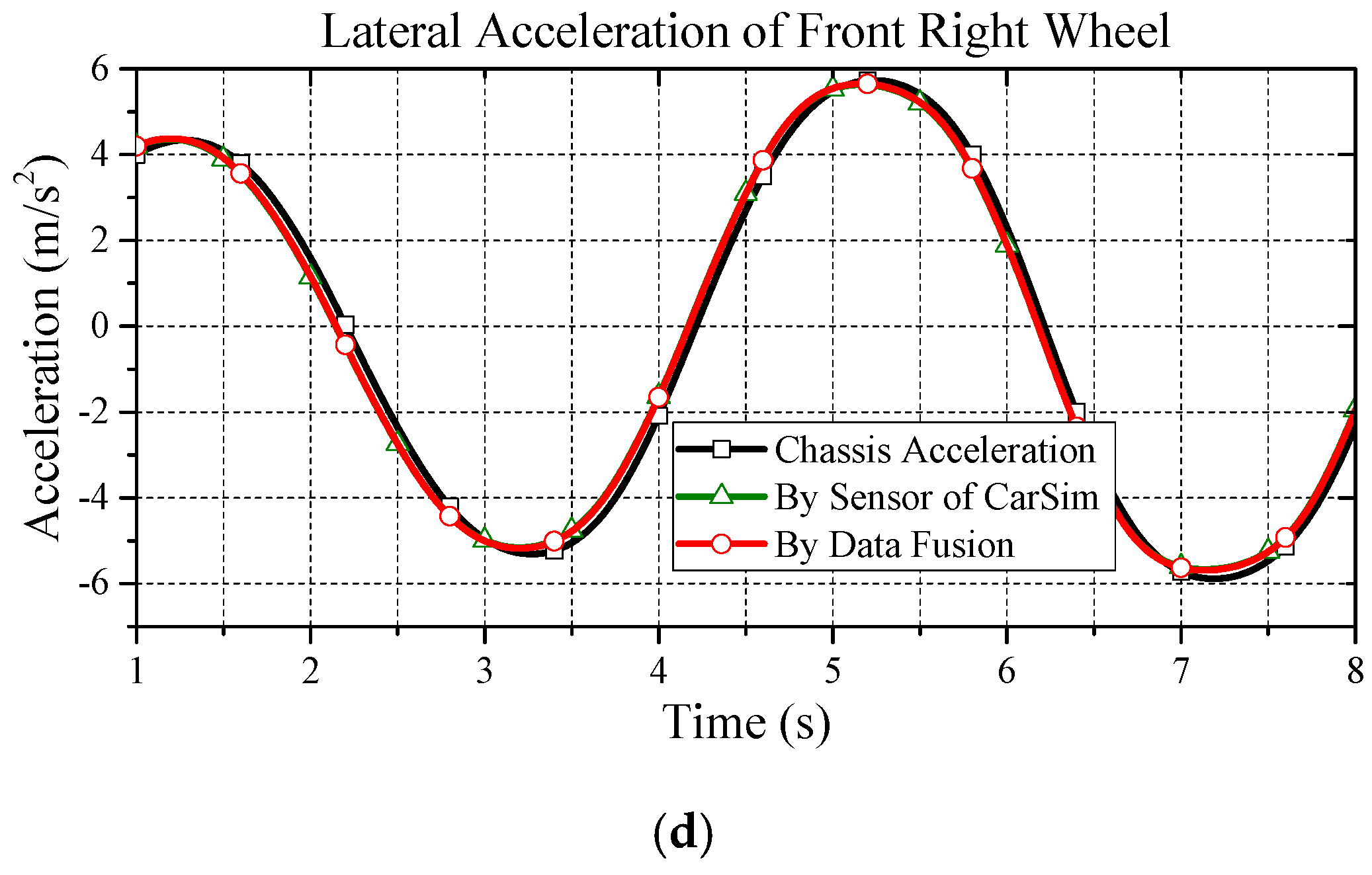 Energies 10 00461 g006b 550